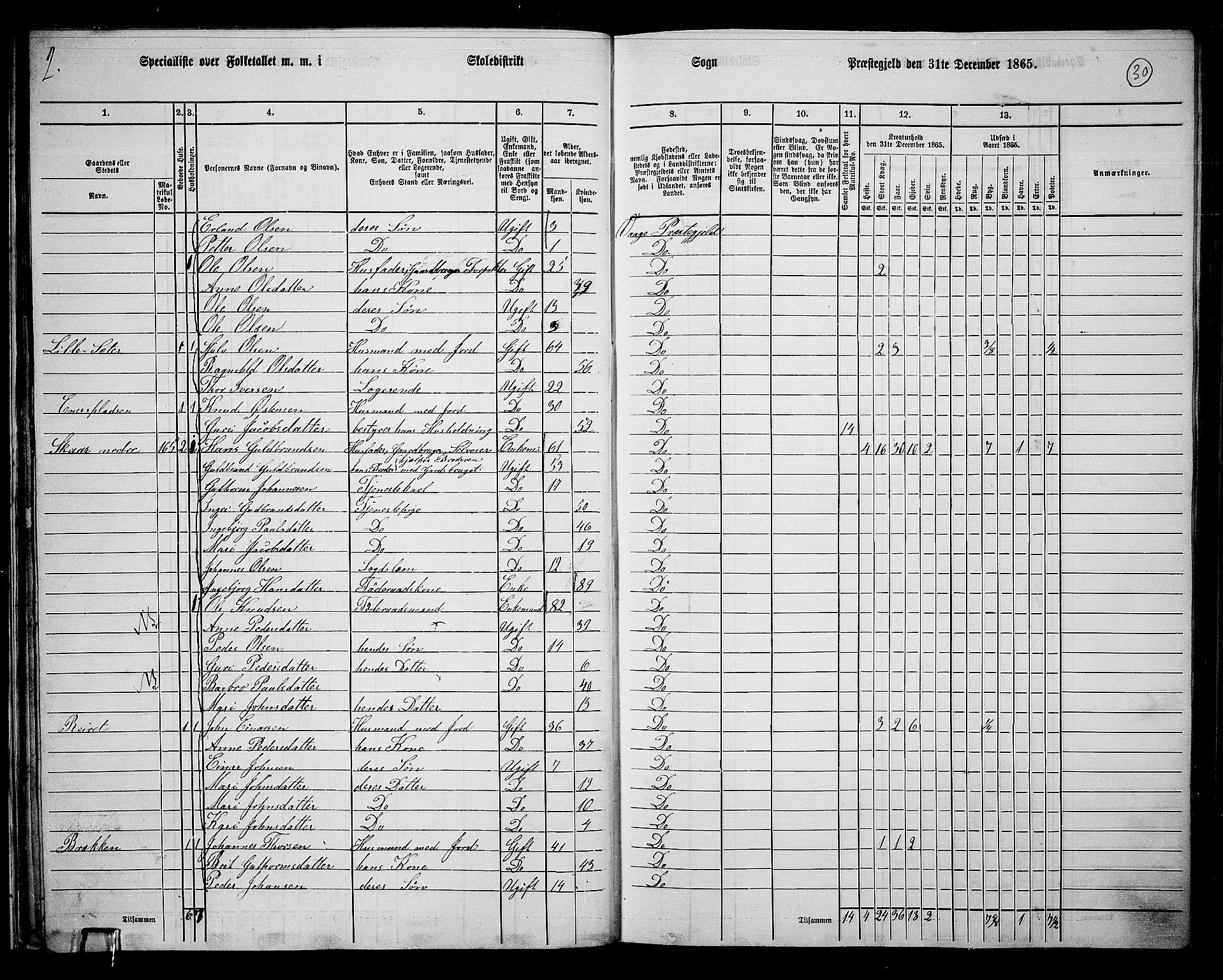 RA, 1865 census for Vågå, 1865, p. 27