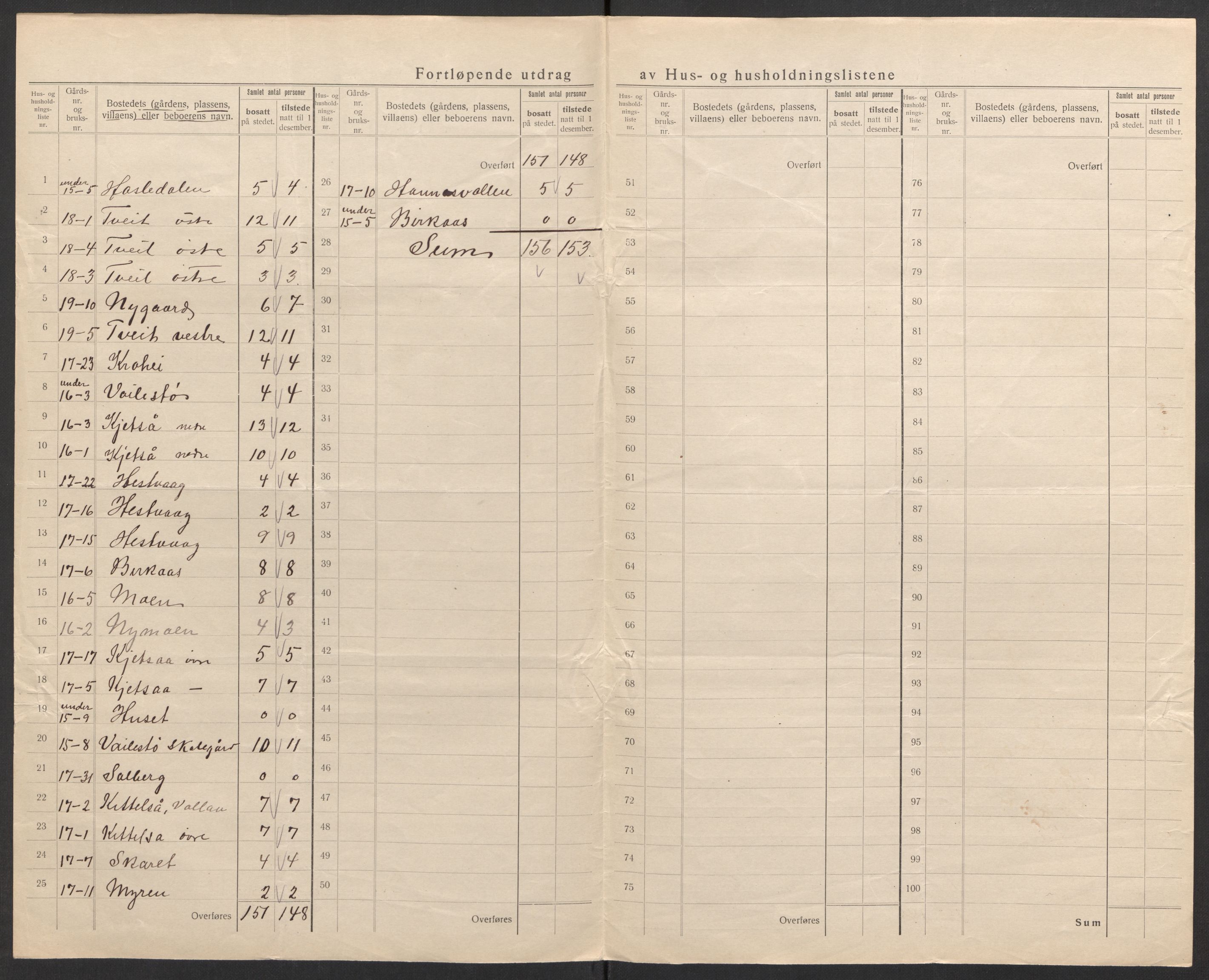 SAK, 1920 census for Hornnes, 1920, p. 36