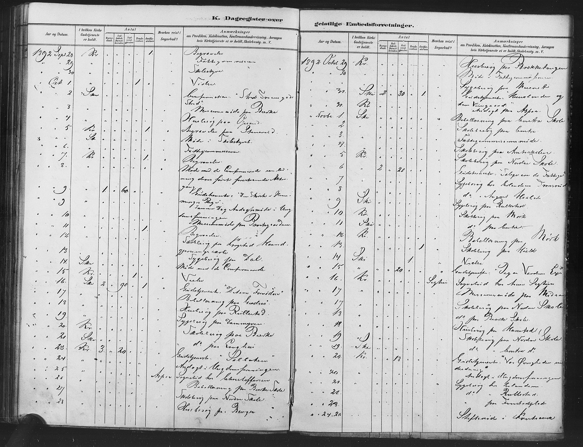 Kråkstad prestekontor Kirkebøker, AV/SAO-A-10125a/F/Fa/L0009: Parish register (official) no. I 9, 1880-1892