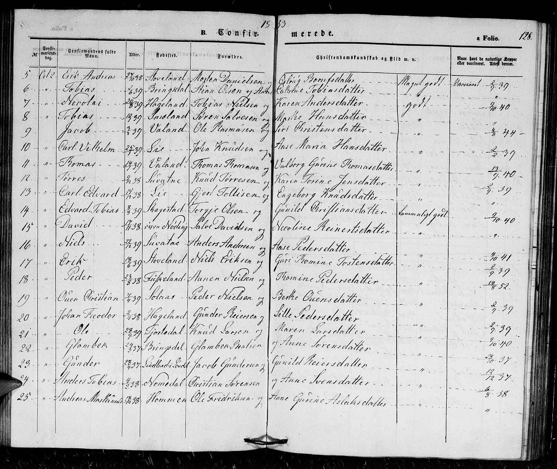 Holum sokneprestkontor, SAK/1111-0022/F/Fb/Fba/L0003: Parish register (copy) no. B 3, 1850-1866, p. 128