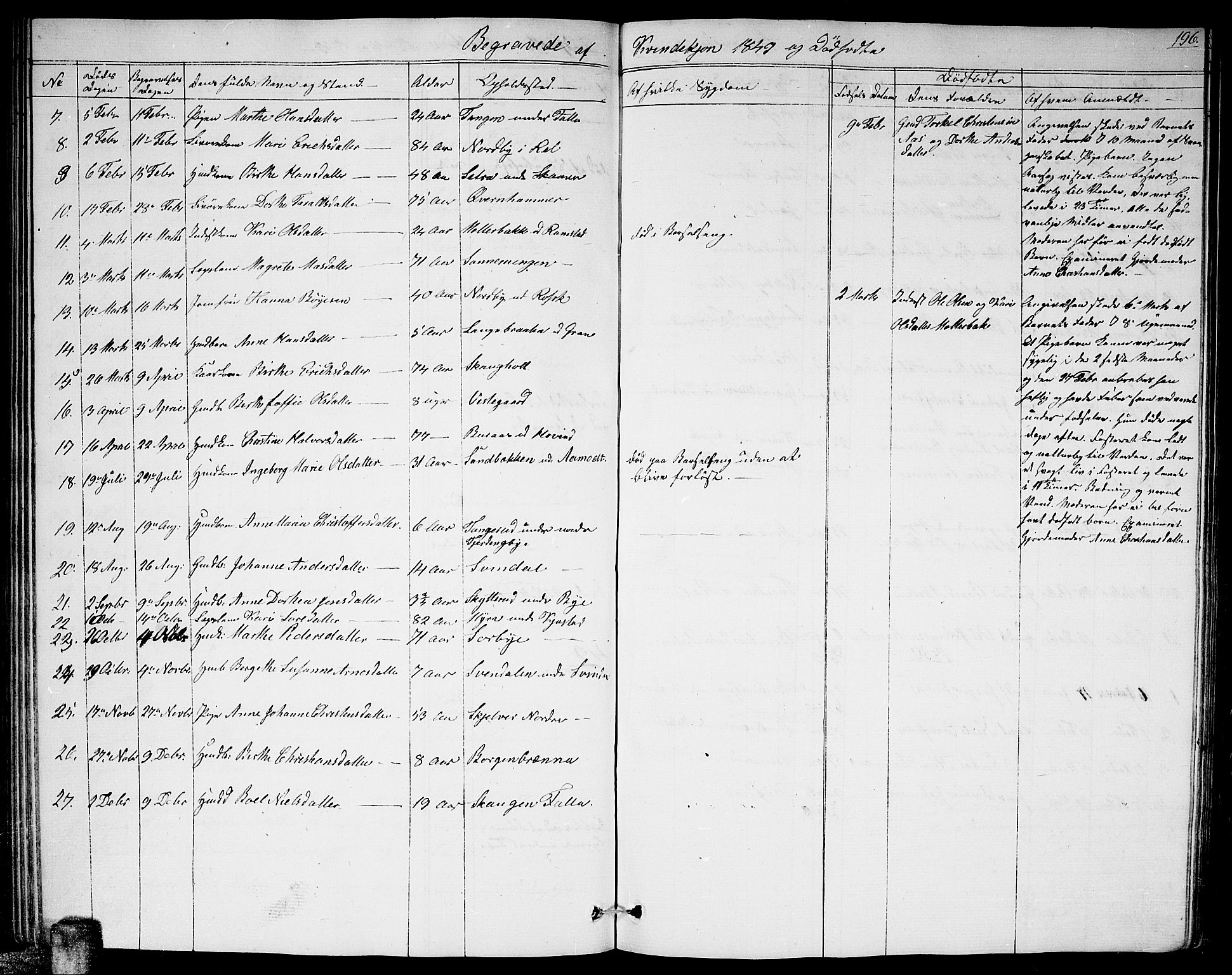 Fet prestekontor Kirkebøker, AV/SAO-A-10370a/G/Ga/L0002: Parish register (copy) no. I 2, 1843-1859, p. 196