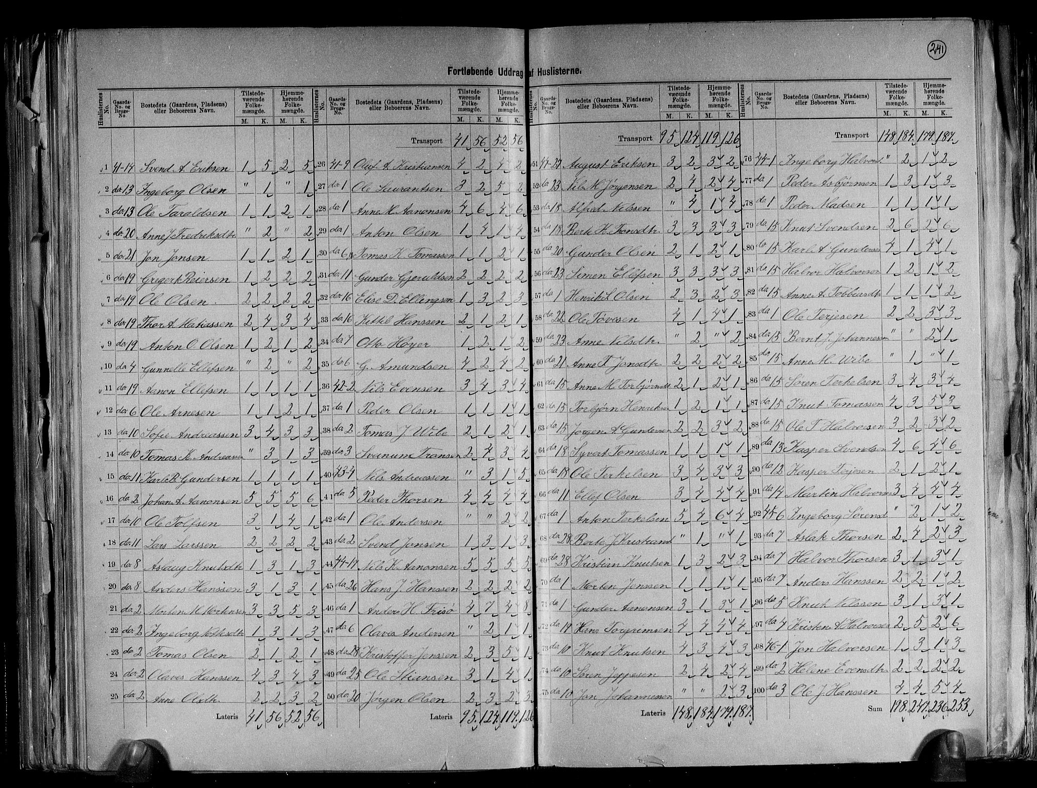 RA, 1891 census for 0918 Austre Moland, 1891, p. 15