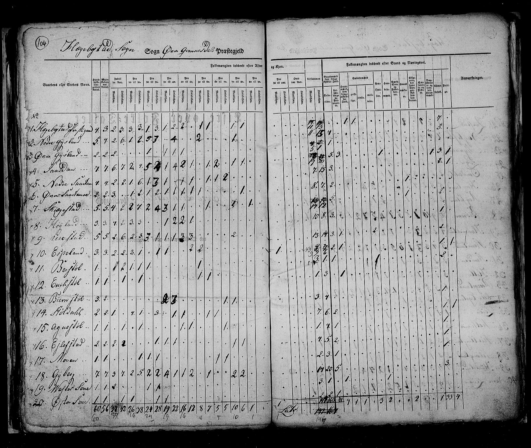 RA, Census 1825, vol. 11: Lister og Mandal amt, 1825, p. 104