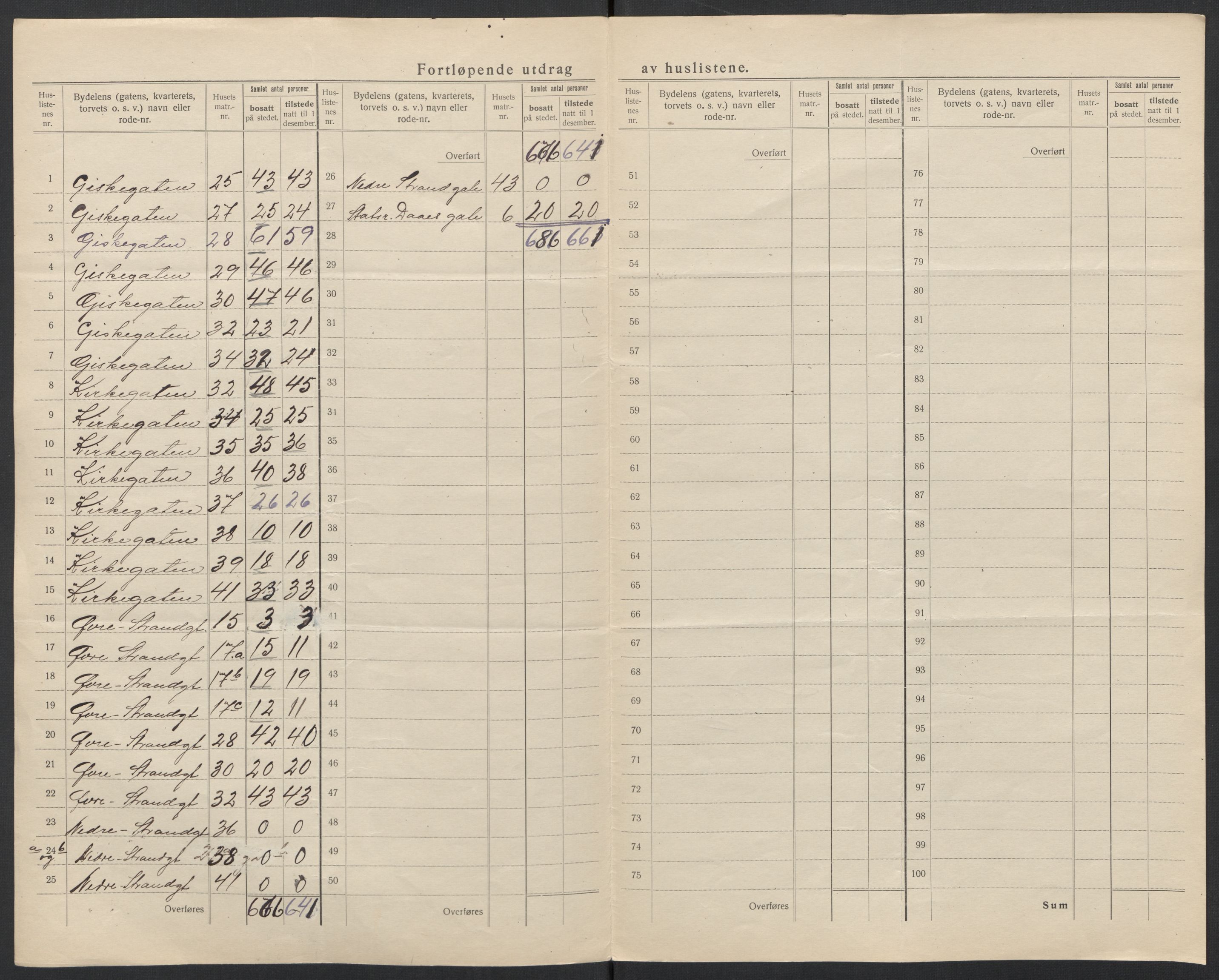 SAT, 1920 census for Ålesund, 1920, p. 61