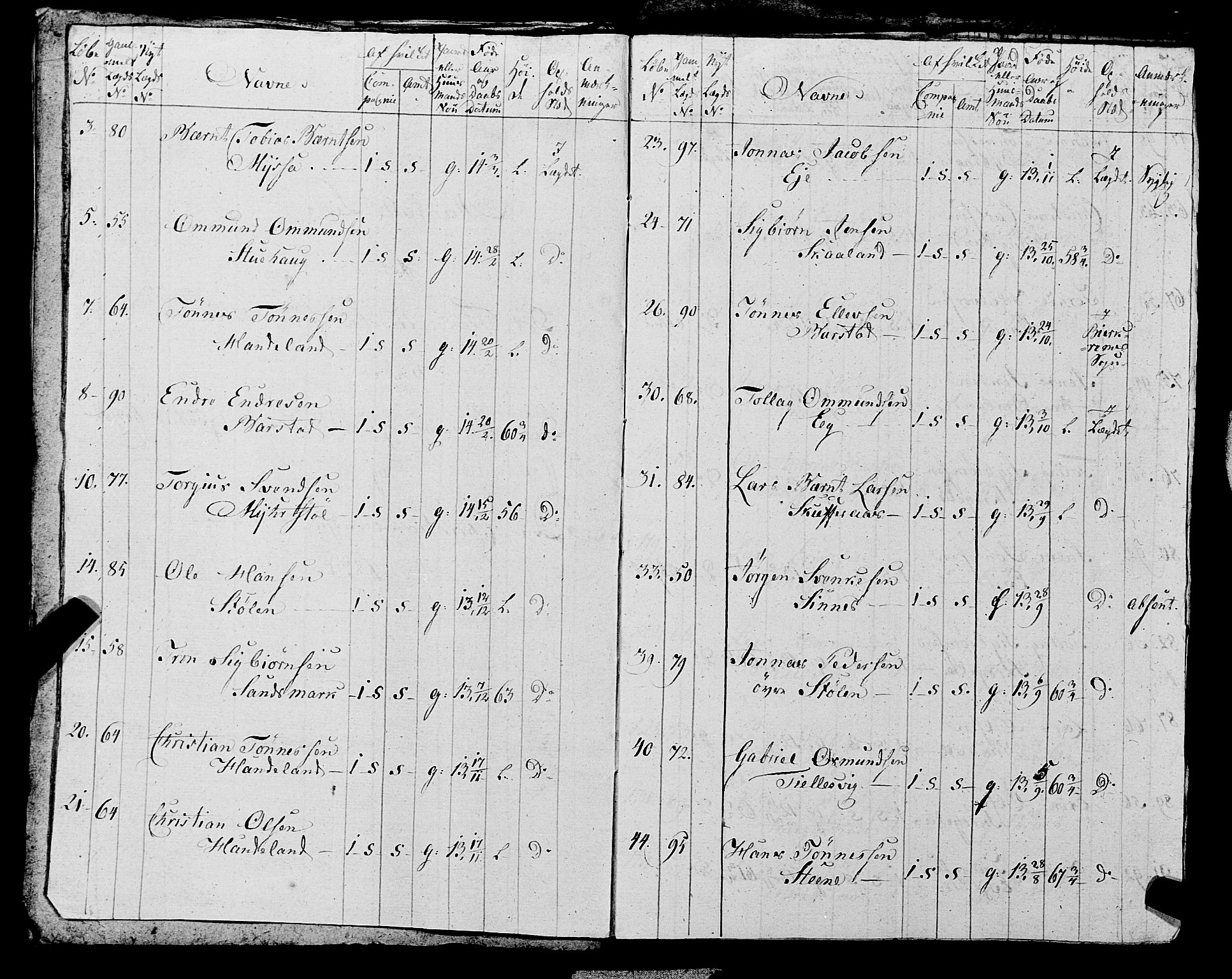 Fylkesmannen i Rogaland, AV/SAST-A-101928/99/3/325/325CA, 1655-1832, p. 10152