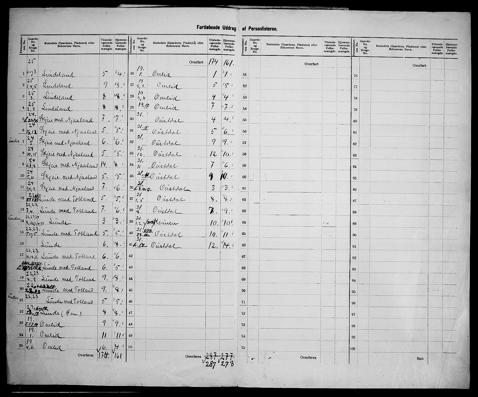 SAK, 1900 census for Sirdal, 1900, p. 25