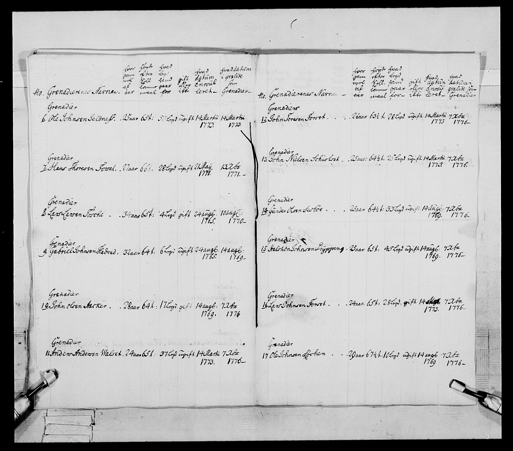 Generalitets- og kommissariatskollegiet, Det kongelige norske kommissariatskollegium, AV/RA-EA-5420/E/Eh/L0077: 2. Trondheimske nasjonale infanteriregiment, 1774-1778, p. 172