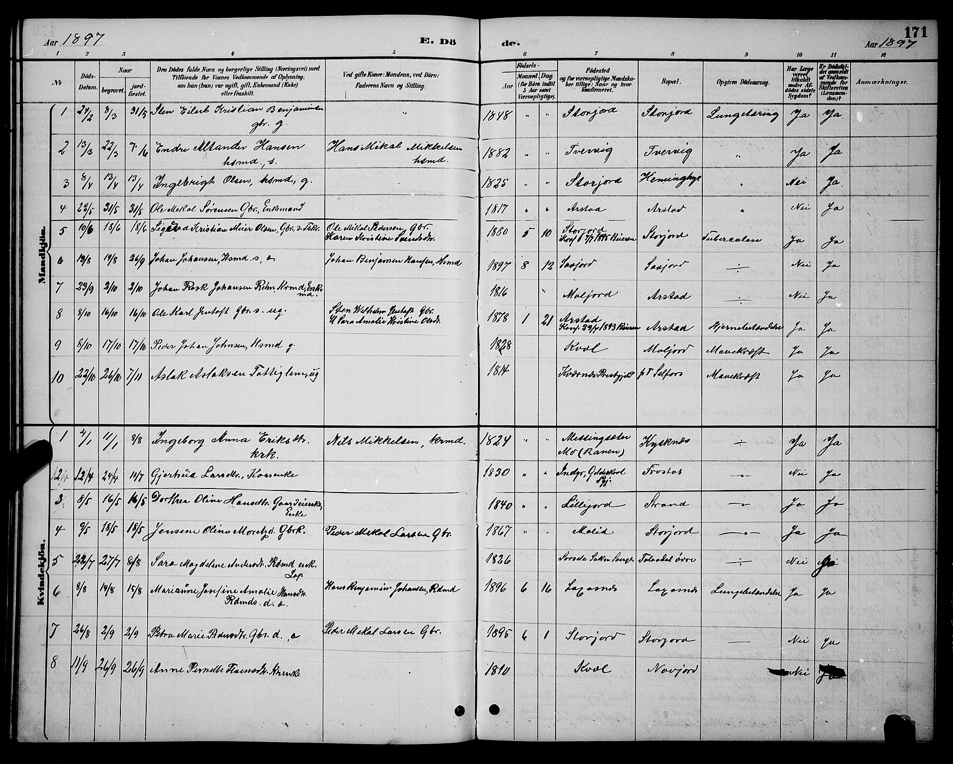 Ministerialprotokoller, klokkerbøker og fødselsregistre - Nordland, AV/SAT-A-1459/846/L0654: Parish register (copy) no. 846C04, 1887-1901, p. 171