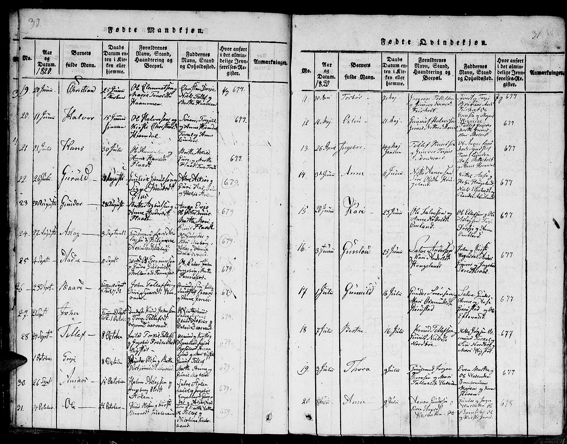 Evje sokneprestkontor, AV/SAK-1111-0008/F/Fb/Fba/L0001: Parish register (copy) no. B 1, 1816-1842, p. 30-31