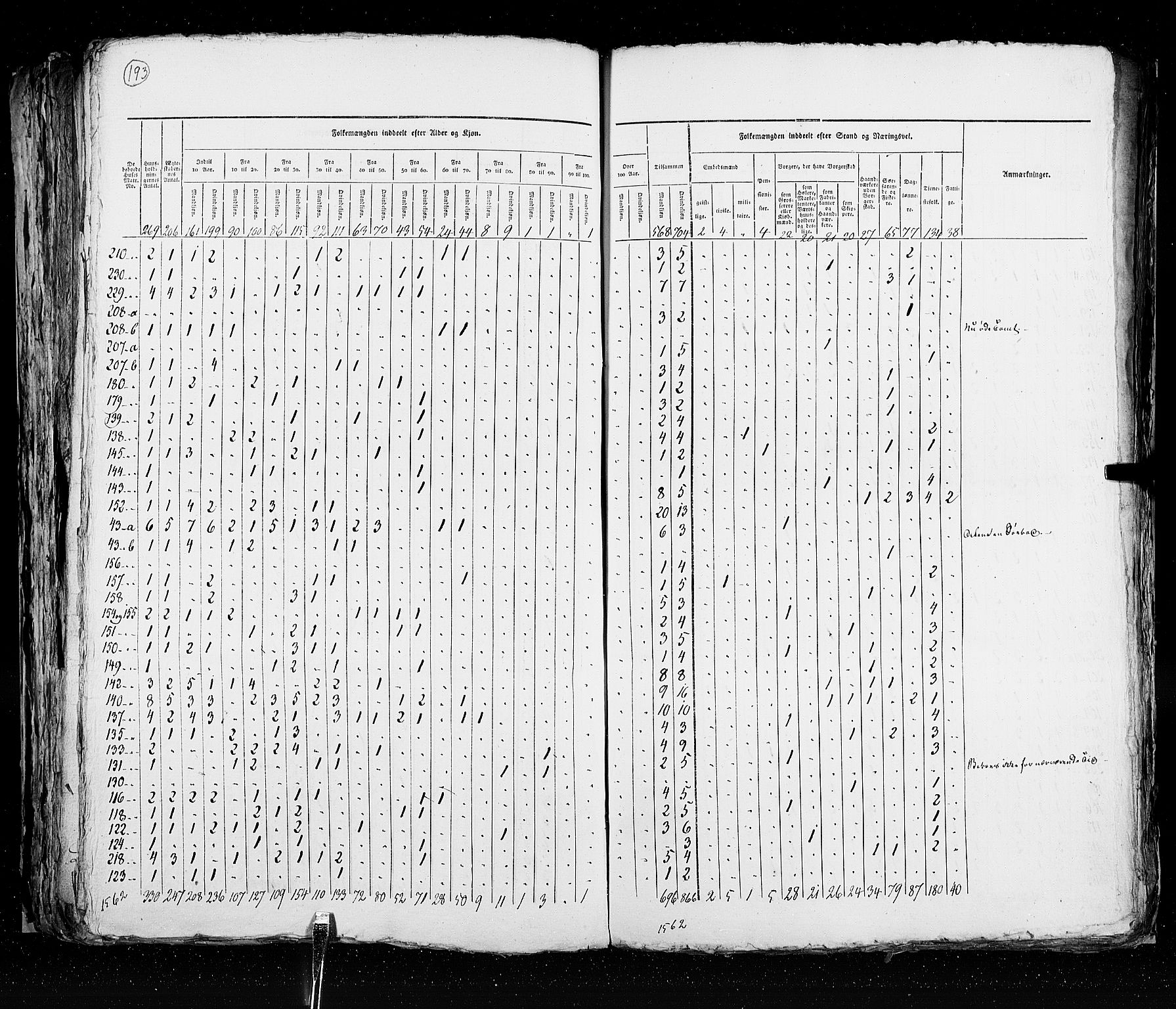 RA, Census 1825, vol. 20: Fredrikshald-Kragerø, 1825, p. 193