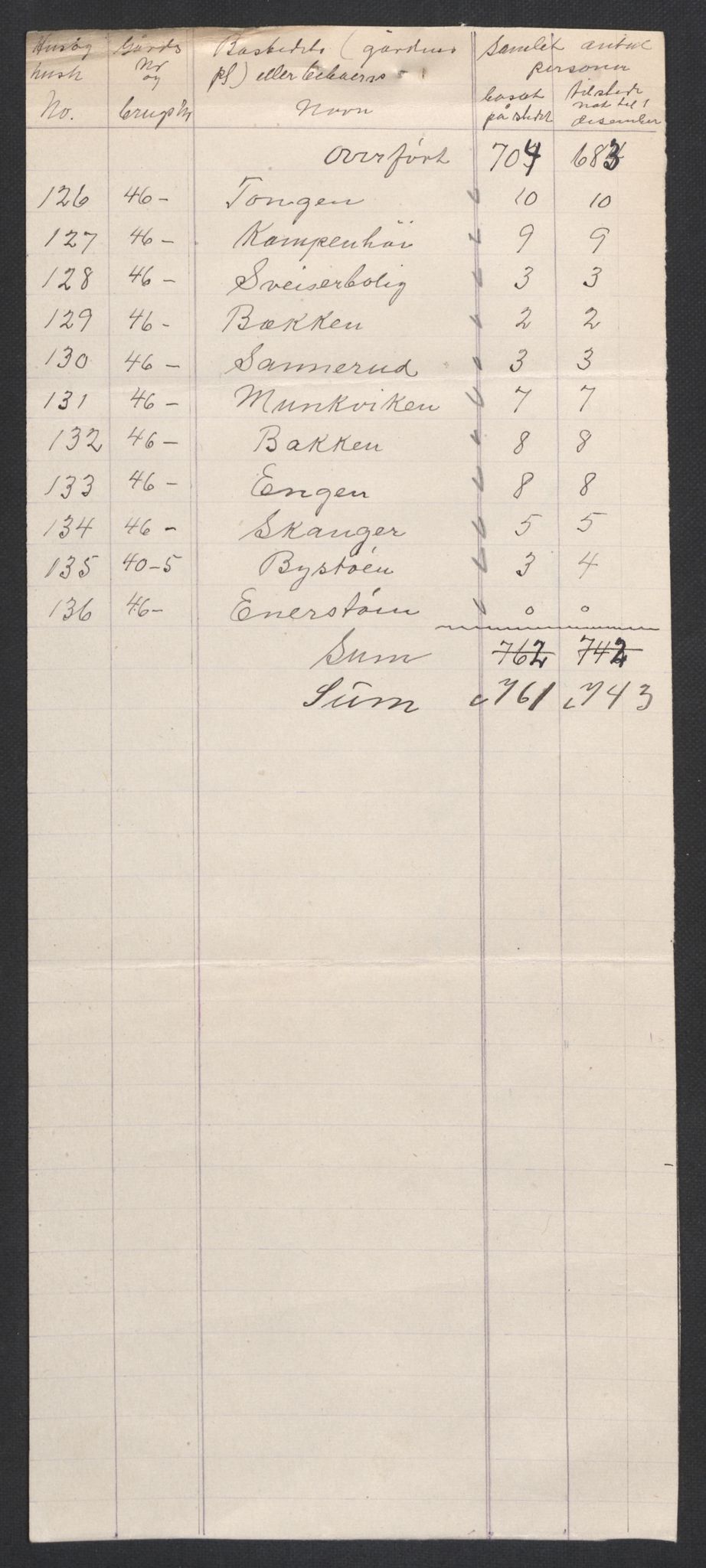 SAH, 1920 census for Nes (Hedmark), 1920, p. 17