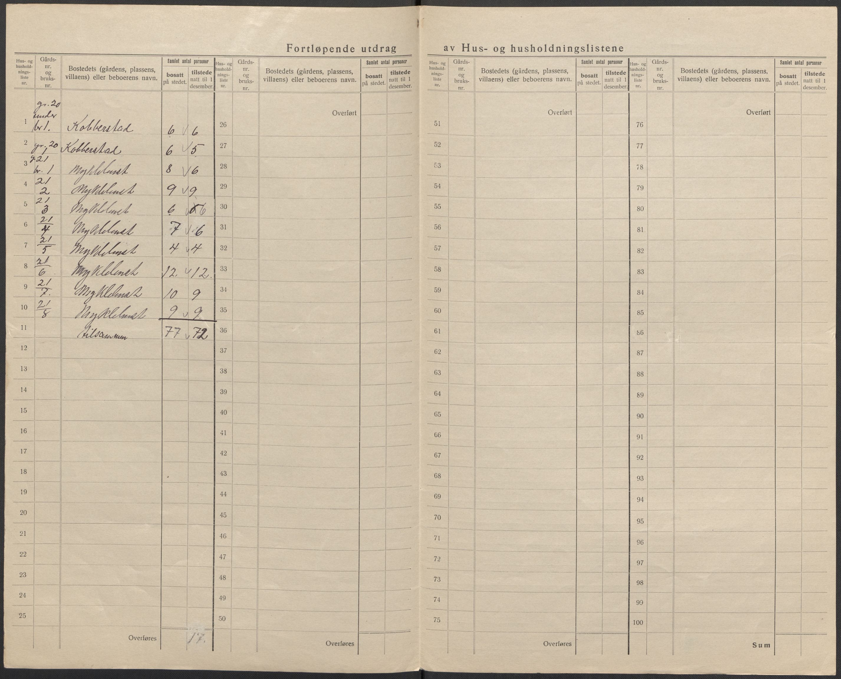 SAB, 1920 census for Breim, 1920, p. 35