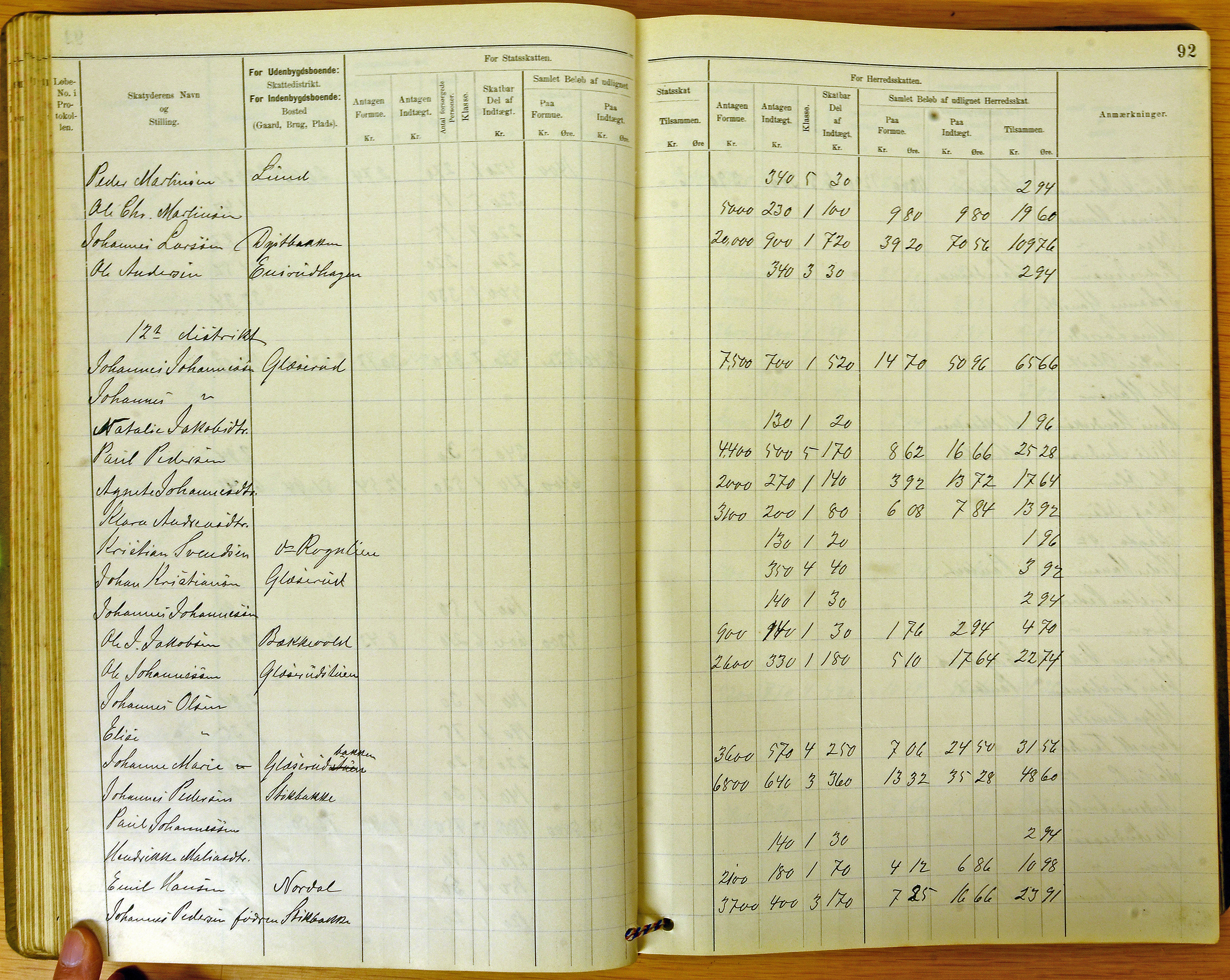 Vestre Toten kommunearkiv*, KVT/-/-/-: Ligningsprotokoll for Vestre Toten kommune, 1896-1898, p. 92