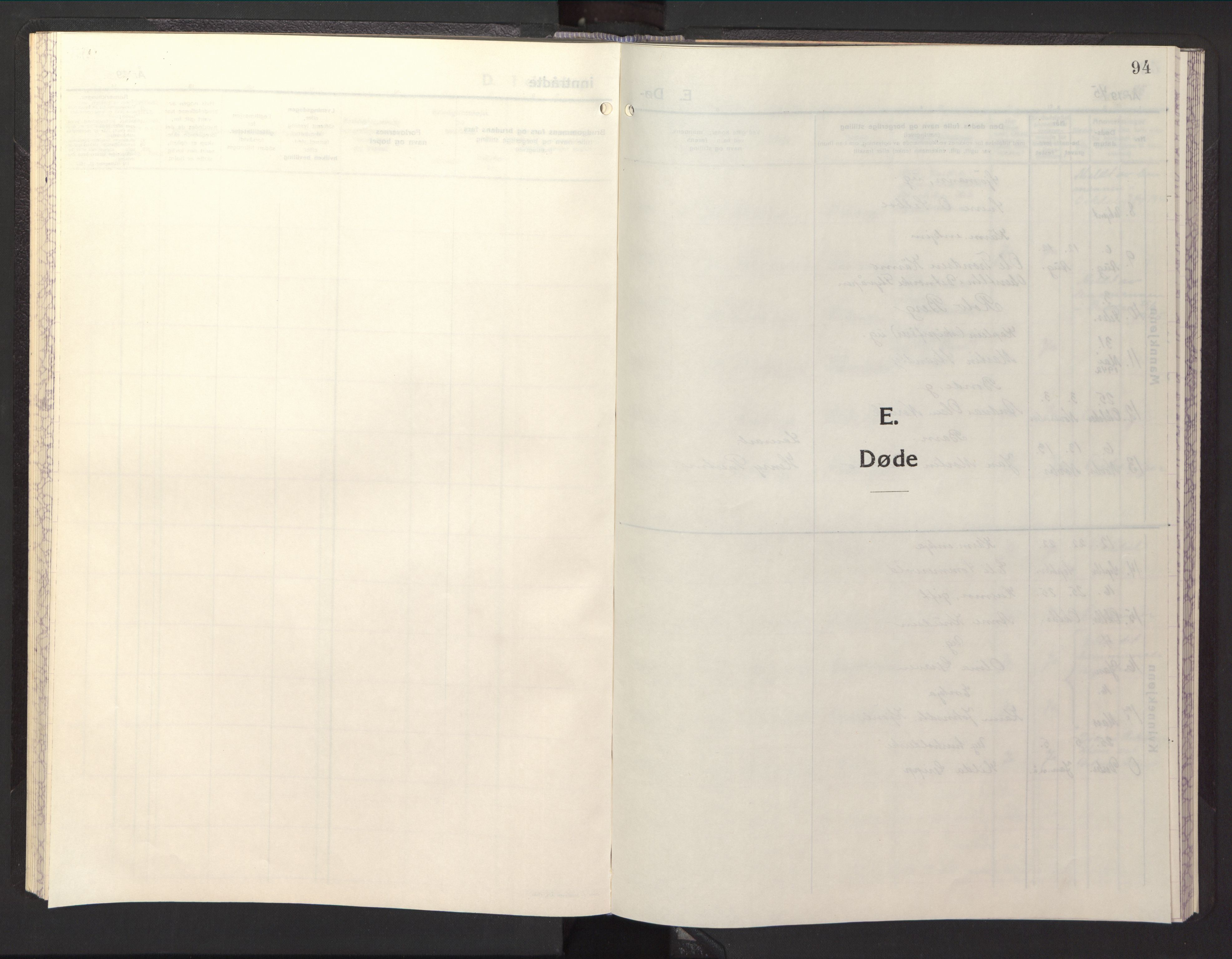 Ministerialprotokoller, klokkerbøker og fødselsregistre - Sør-Trøndelag, SAT/A-1456/669/L0833: Parish register (copy) no. 669C03, 1945-1950, p. 94
