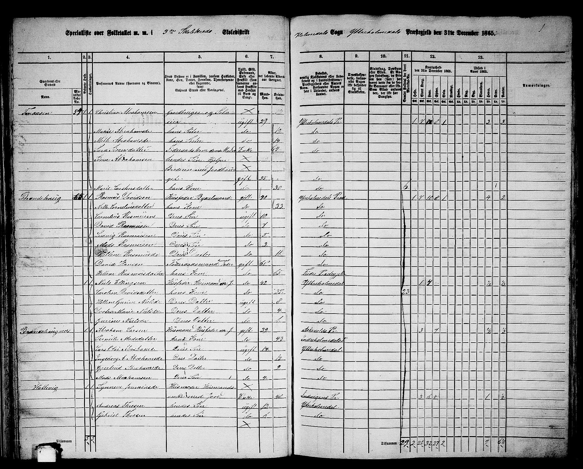 RA, 1865 census for Ytre Holmedal, 1865, p. 44