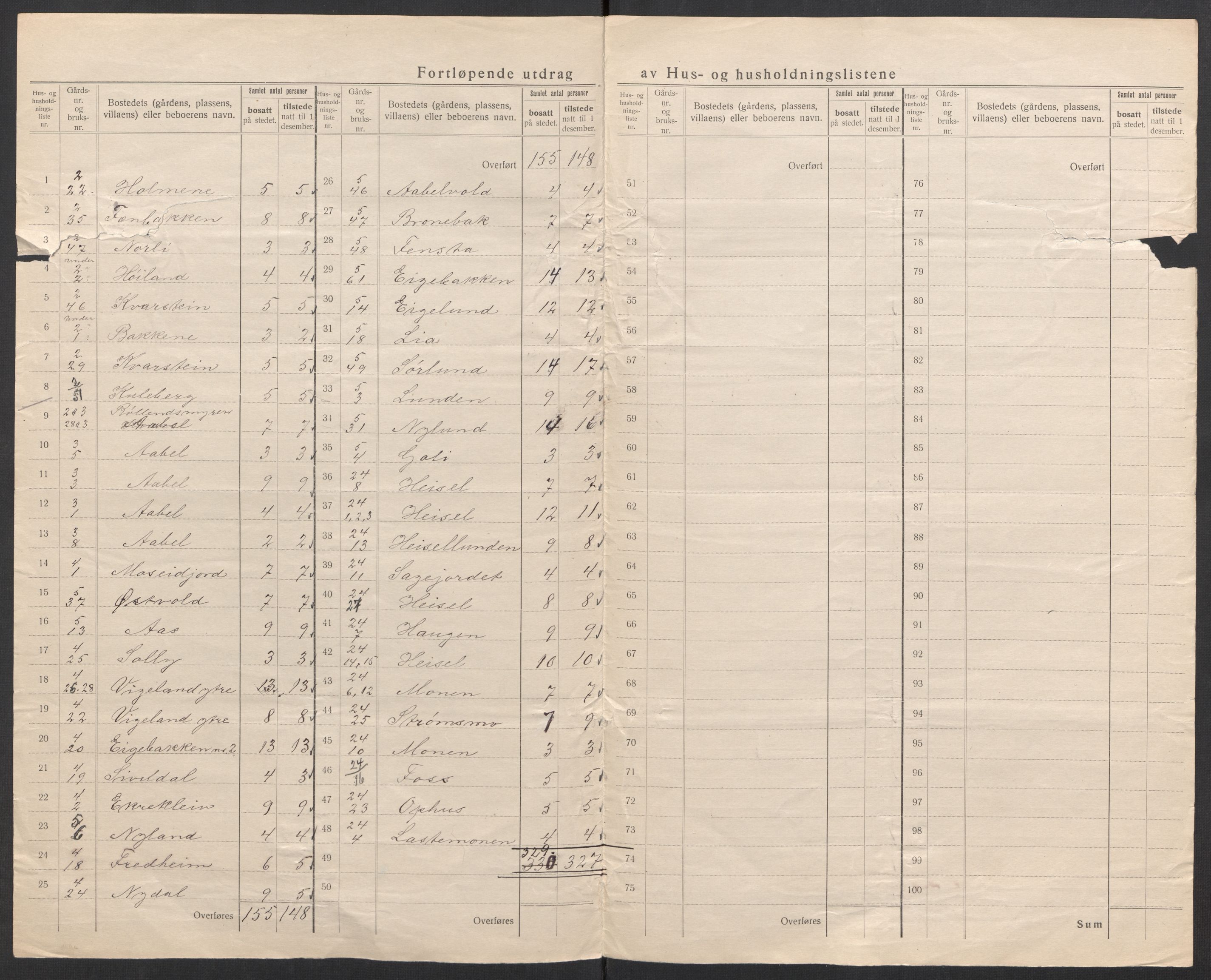 SAK, 1920 census for Vennesla, 1920, p. 11