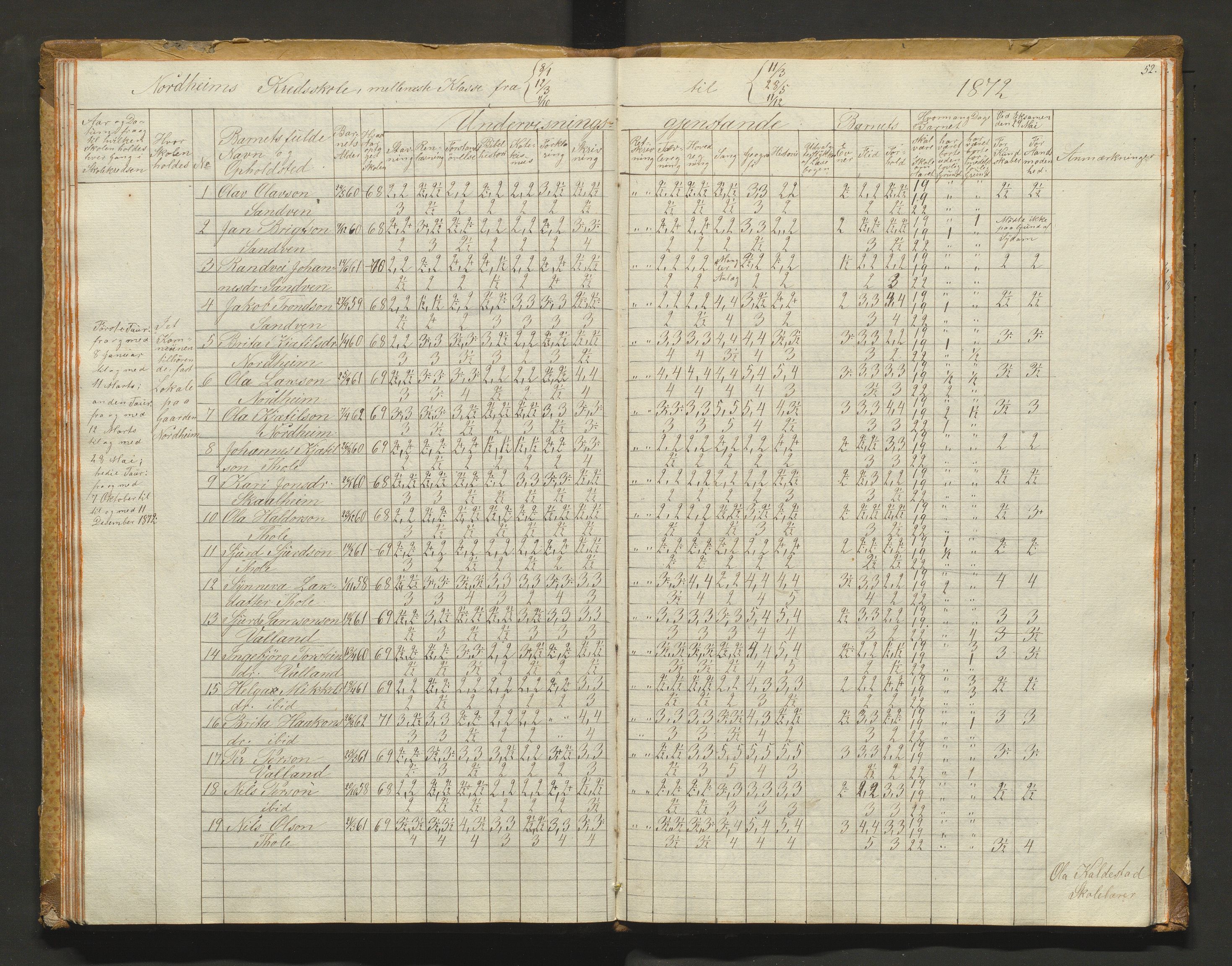 Kvam herad. Barneskulane, IKAH/1238-231/F/Fa/L0001: Skuleprotokoll for 1., 2. og 3. skuledistrikt i Vikøy prestegjeld m/ inventarliste, 1833-1877, p. 52