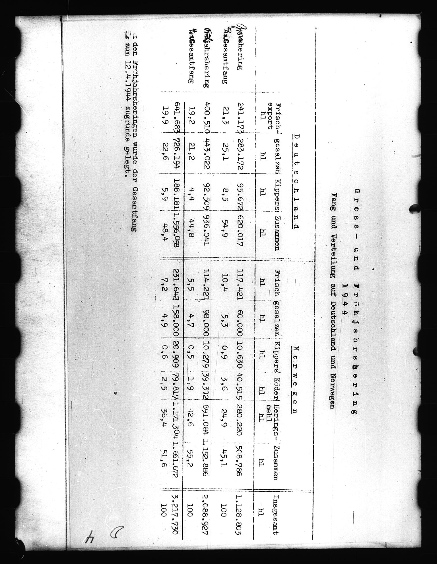 Documents Section, AV/RA-RAFA-2200/V/L0057: Film med LMDC Serial Numbers, 1940-1945, p. 154