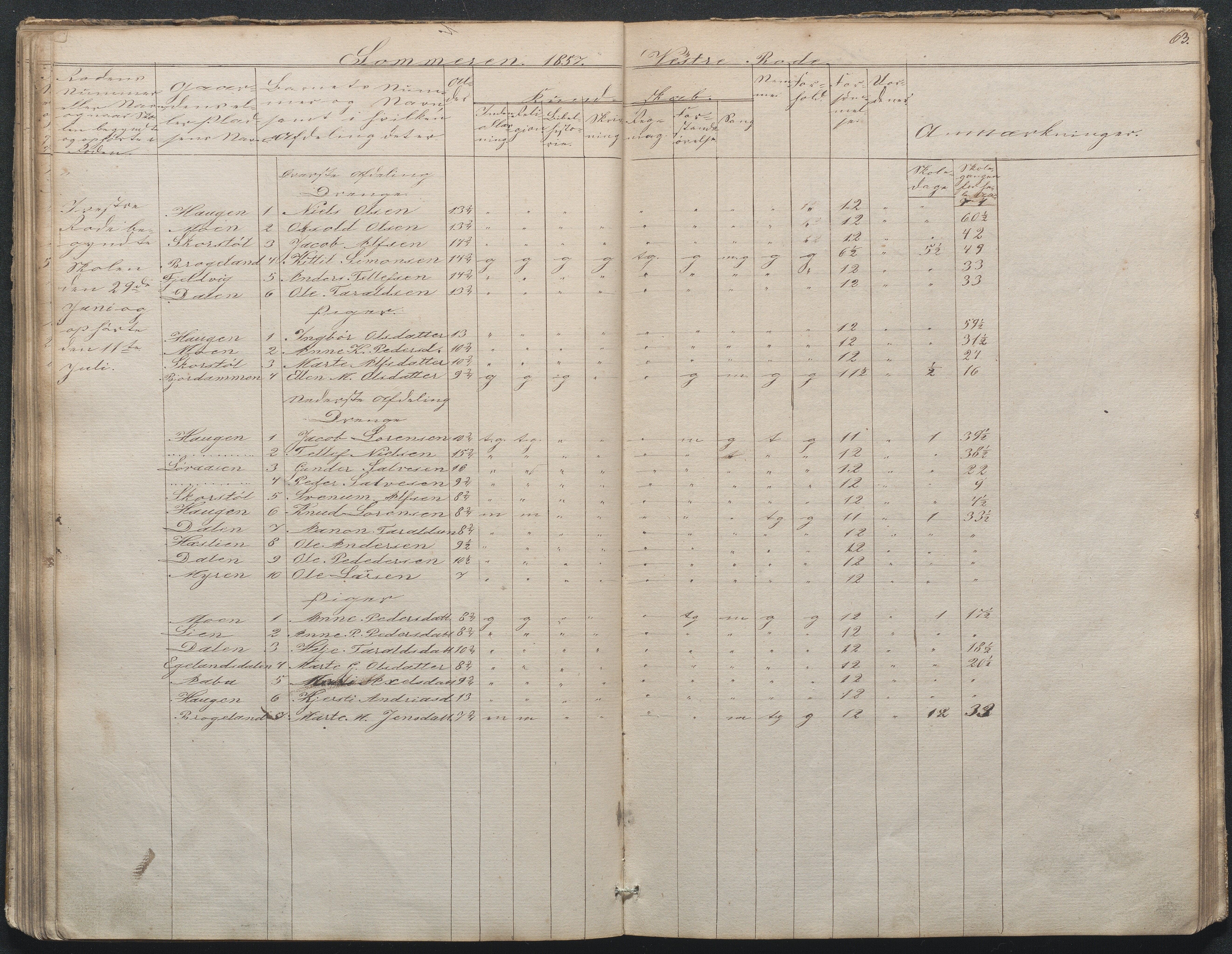 Gjerstad Kommune, Gjerstad Skole, AAKS/KA0911-550a/F02/L0002: Skolejournal/protokoll 7.skoledistrikt, 1844-1886, p. 63