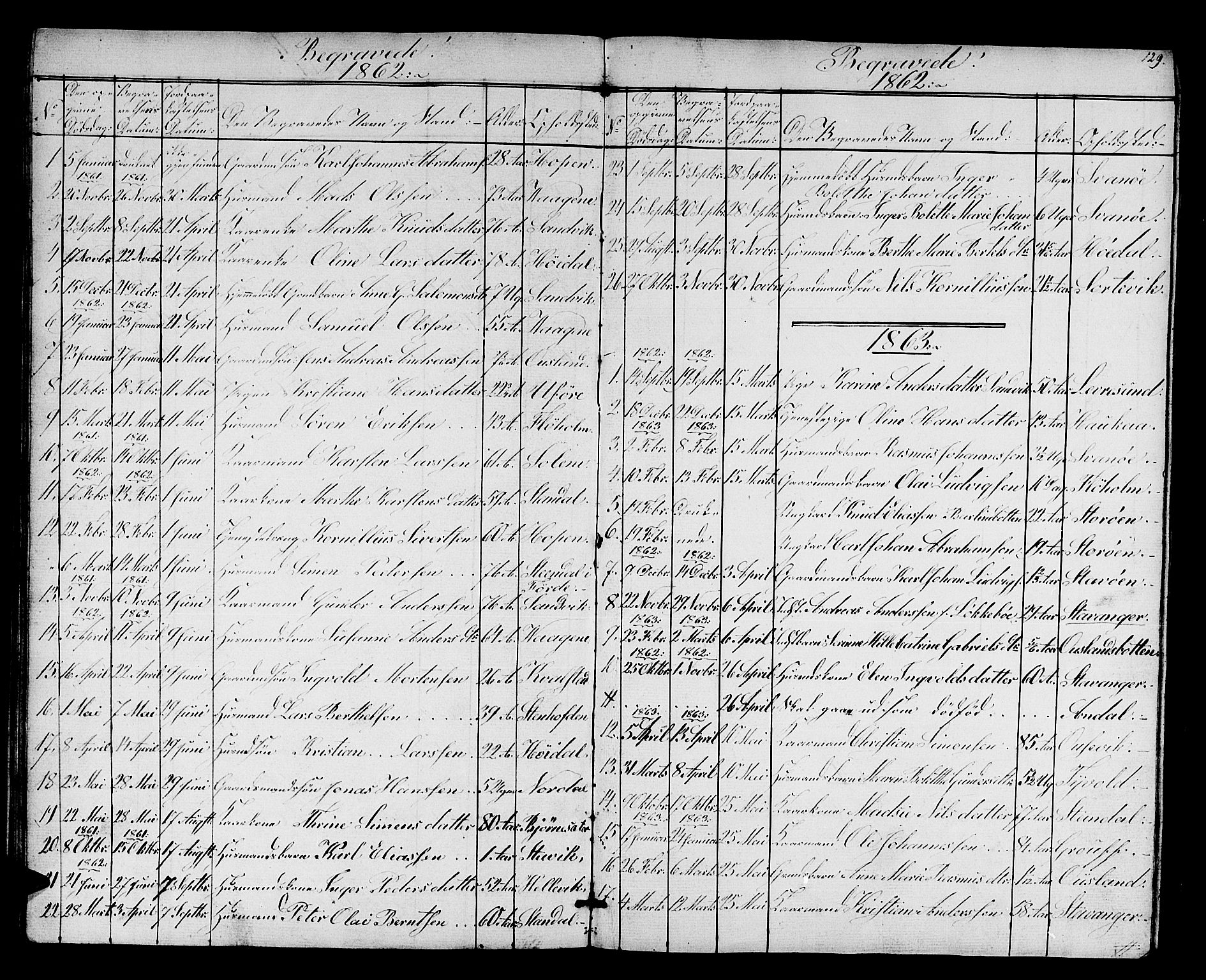 Kinn sokneprestembete, SAB/A-80801/H/Hab/Habc/L0001: Parish register (copy) no. C 1, 1854-1868, p. 129