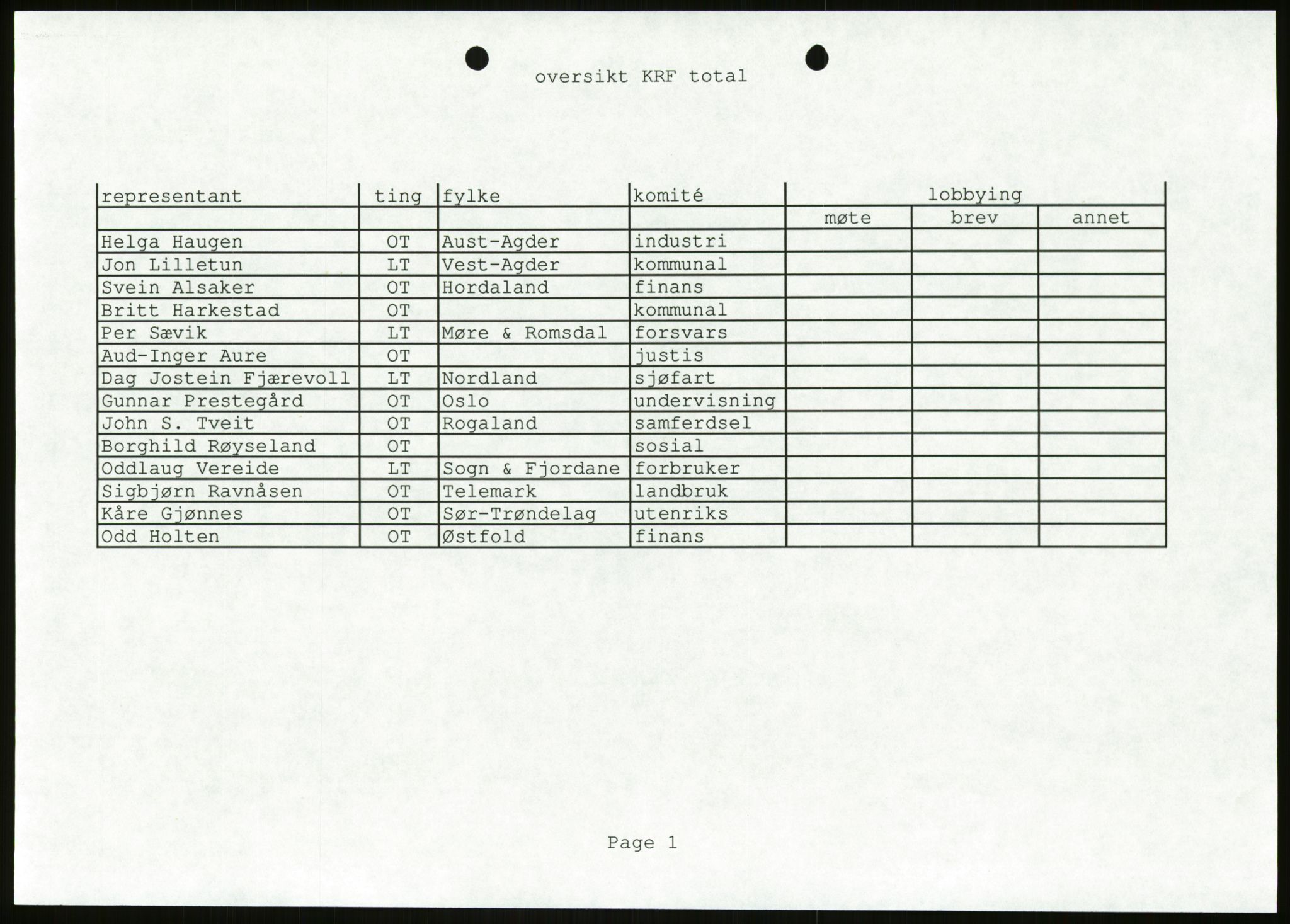 Det Norske Forbundet av 1948/Landsforeningen for Lesbisk og Homofil Frigjøring, AV/RA-PA-1216/D/Da/L0001: Partnerskapsloven, 1990-1993, p. 857