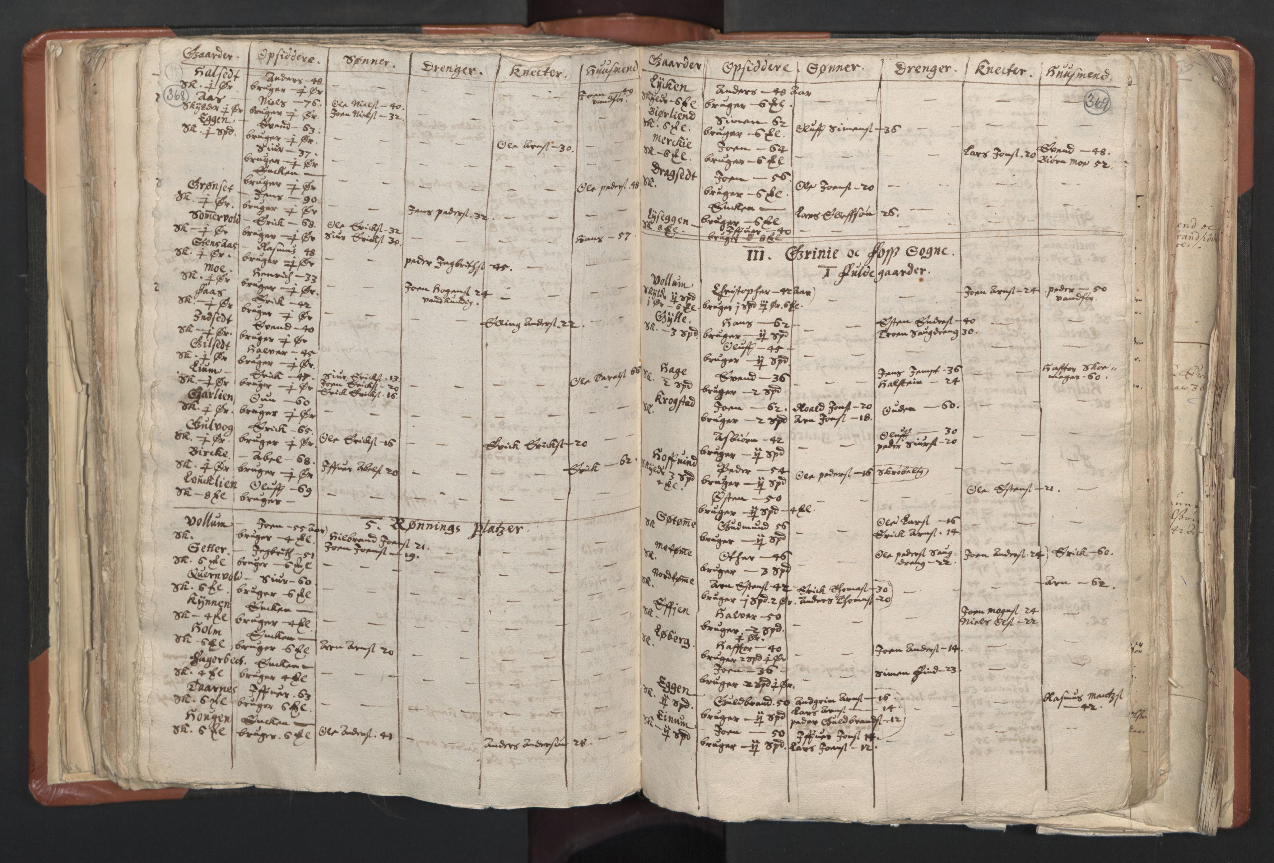 RA, Vicar's Census 1664-1666, no. 31: Dalane deanery, 1664-1666, p. 368-369