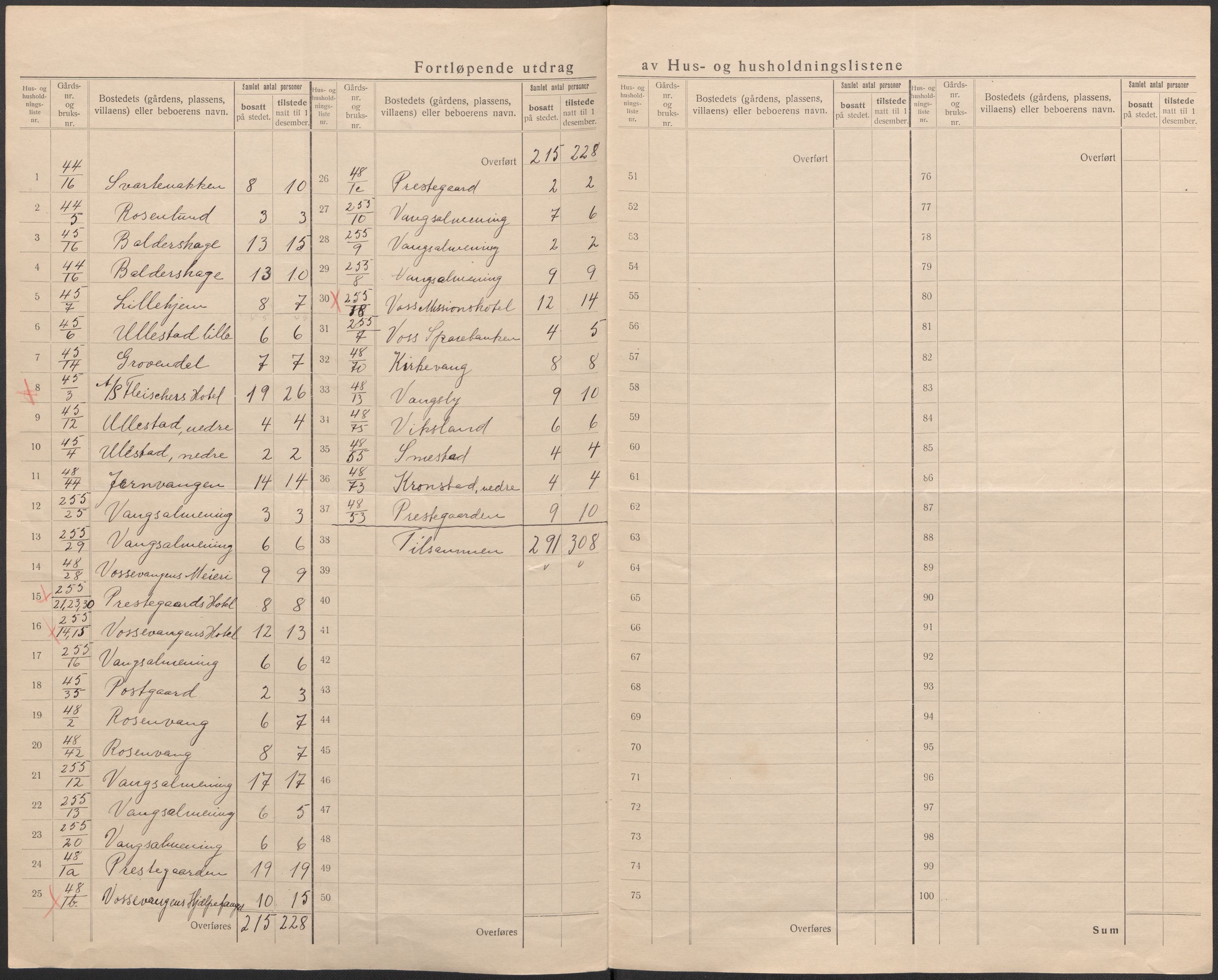 SAB, 1920 census for Voss, 1920, p. 21