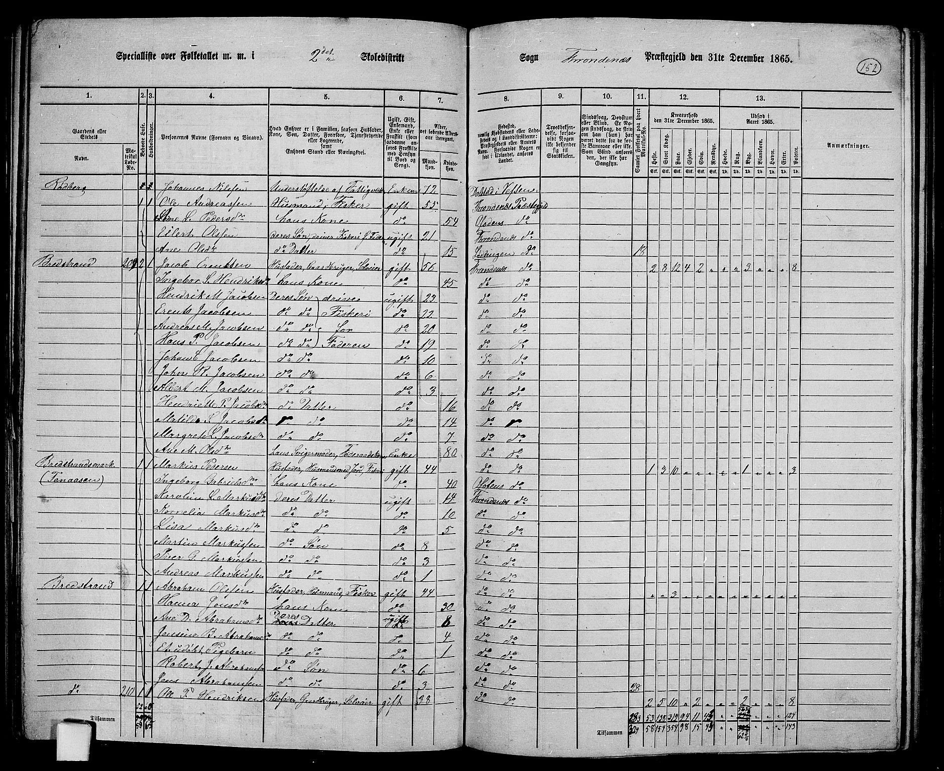 RA, 1865 census for Trondenes, 1865, p. 41