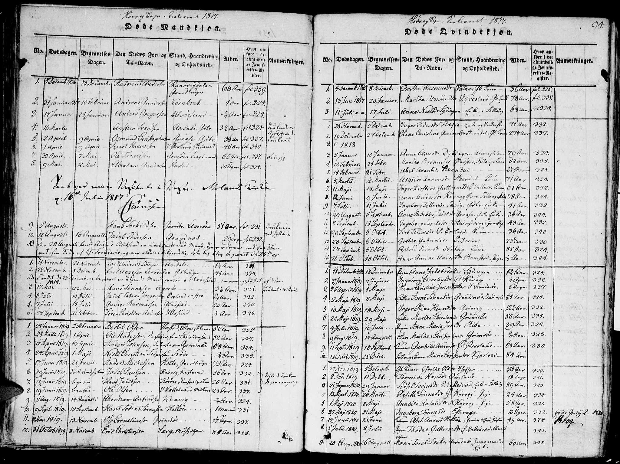 Høvåg sokneprestkontor, SAK/1111-0025/F/Fa/L0001: Parish register (official) no. A 1, 1816-1843, p. 94
