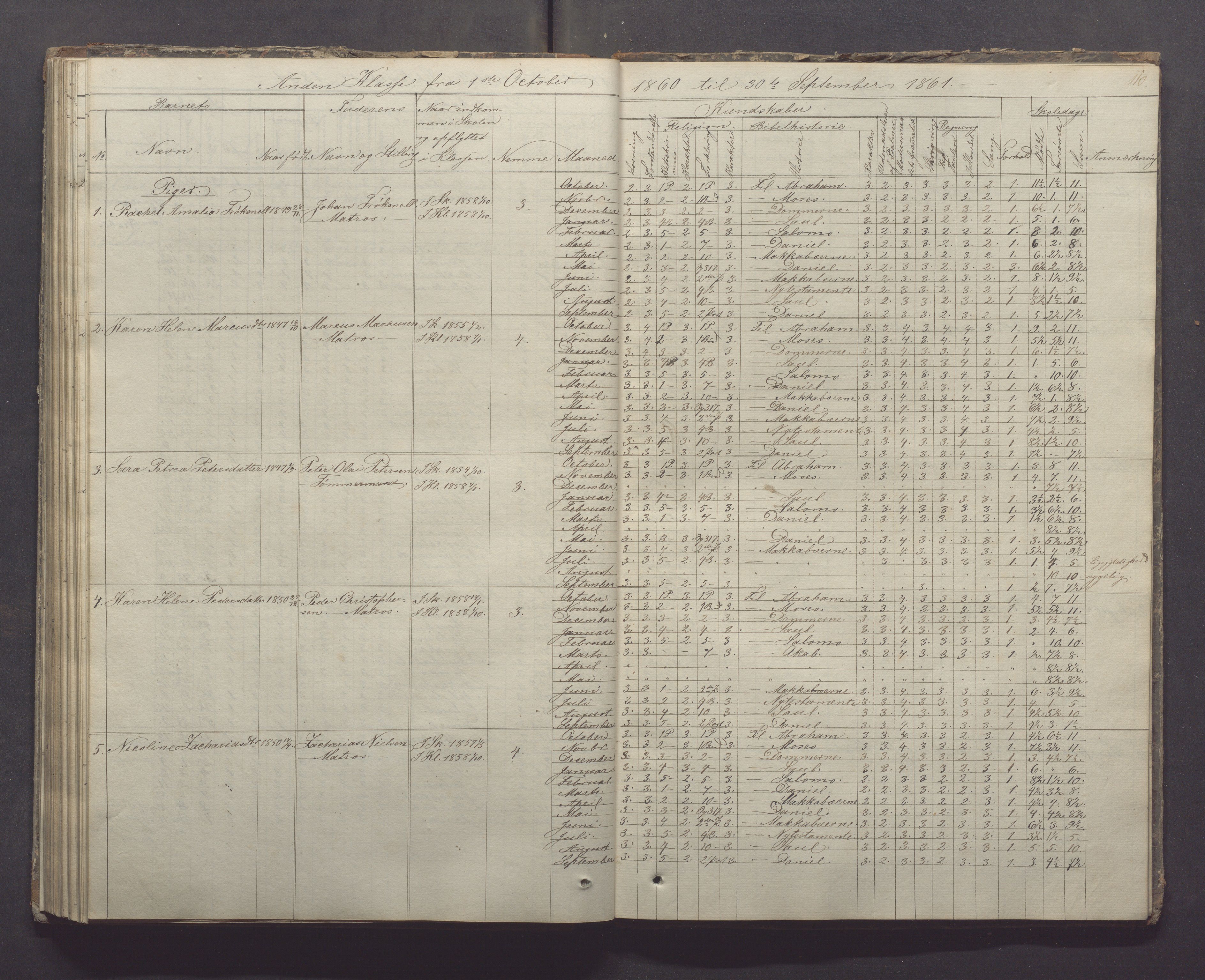 Egersund kommune (Ladested) - Egersund almueskole/folkeskole, IKAR/K-100521/H/L0005: Skoleprotokoll - Folkeskolen, 1853-1862, p. 110