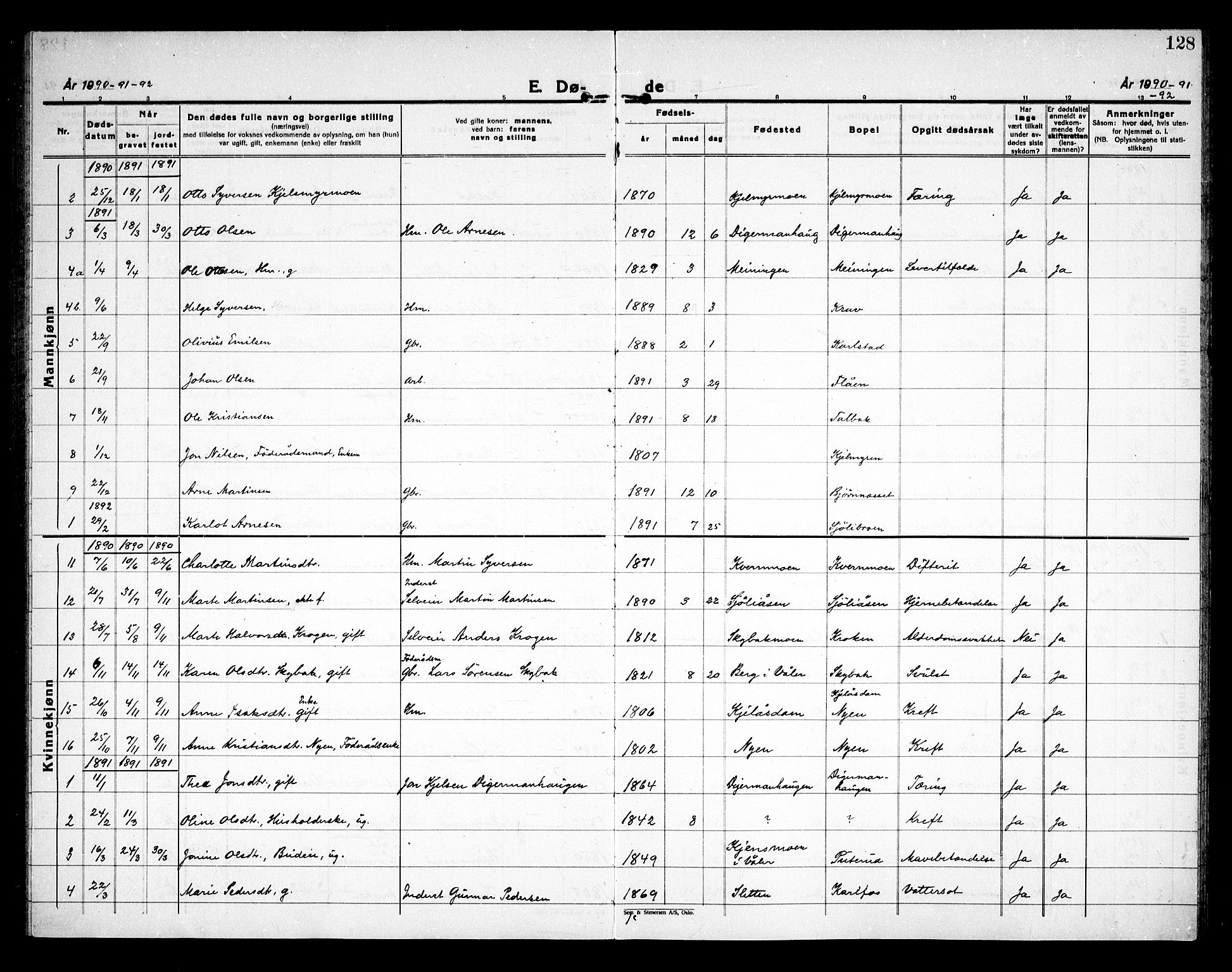 Åsnes prestekontor, AV/SAH-PREST-042/H/Ha/Haa/L0000D: Parish register (official) no. 0B, 1890-1929, p. 128