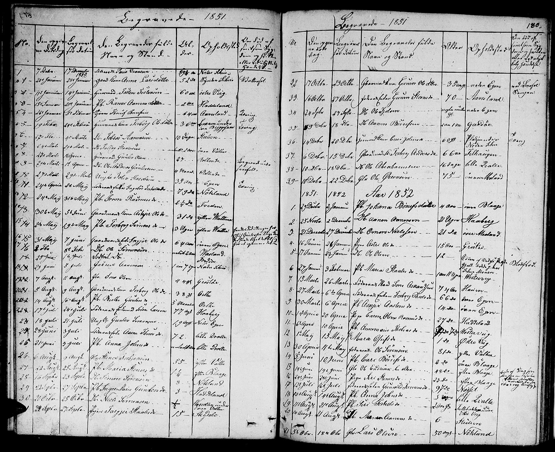 Hægebostad sokneprestkontor, SAK/1111-0024/F/Fb/Fbb/L0002: Parish register (copy) no. B 2, 1851-1886, p. 180