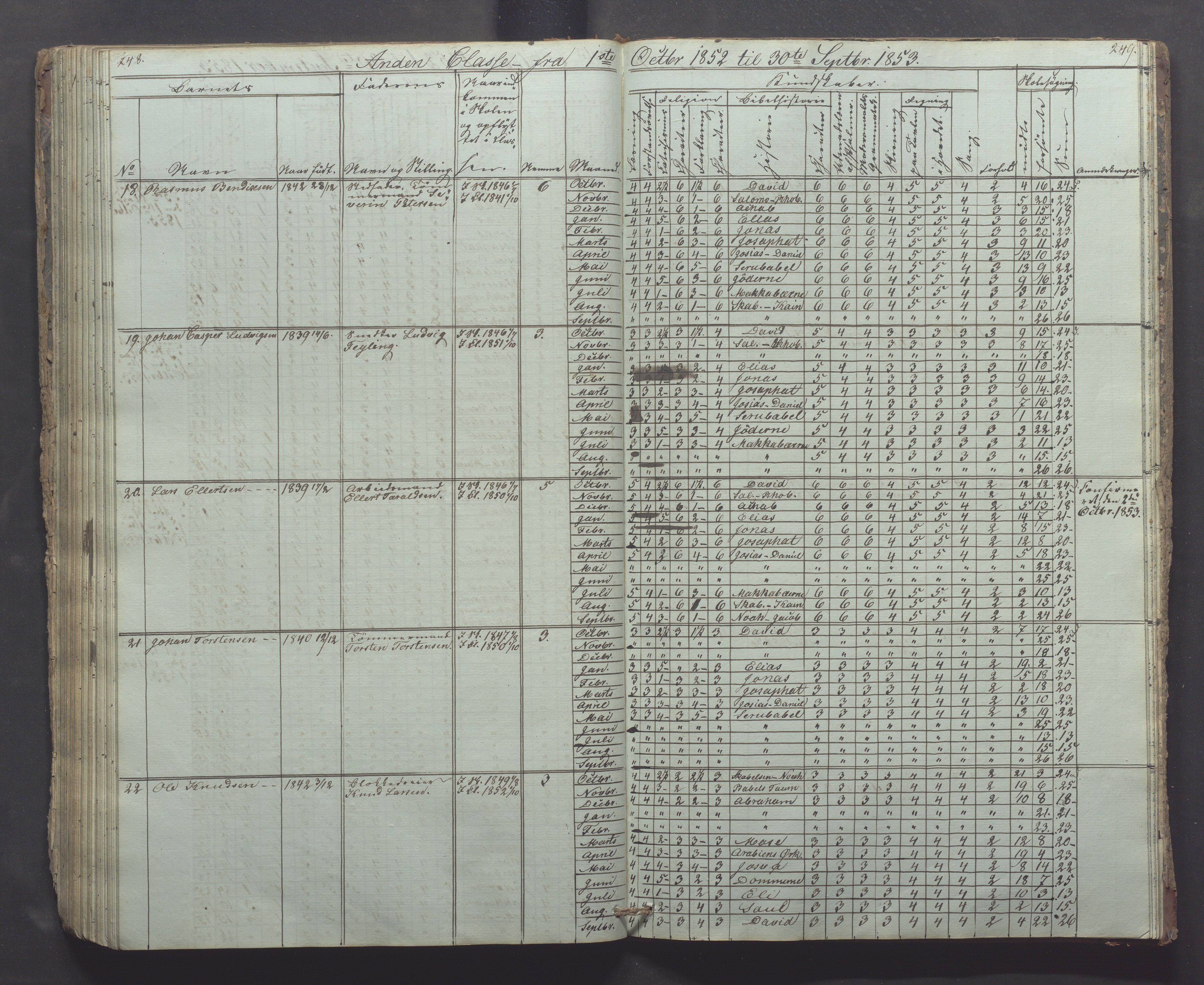 Egersund kommune (Ladested) - Egersund almueskole/folkeskole, IKAR/K-100521/H/L0002: Skoleprotokoll - Faste Almueskole, 2. klasse, 1844-1852, p. 248-249