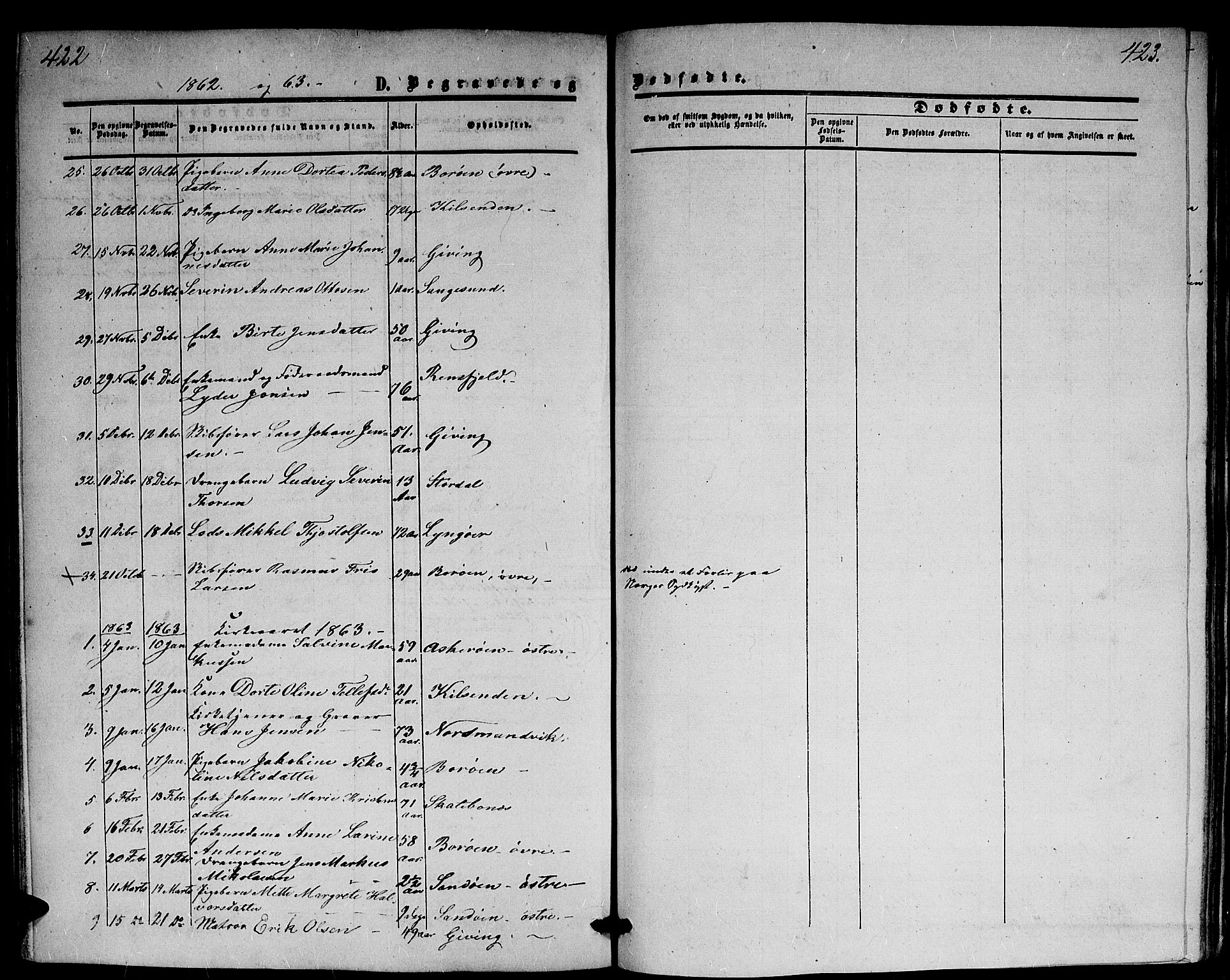 Dypvåg sokneprestkontor, SAK/1111-0007/F/Fb/Fba/L0011: Parish register (copy) no. B 11, 1857-1872, p. 422-423
