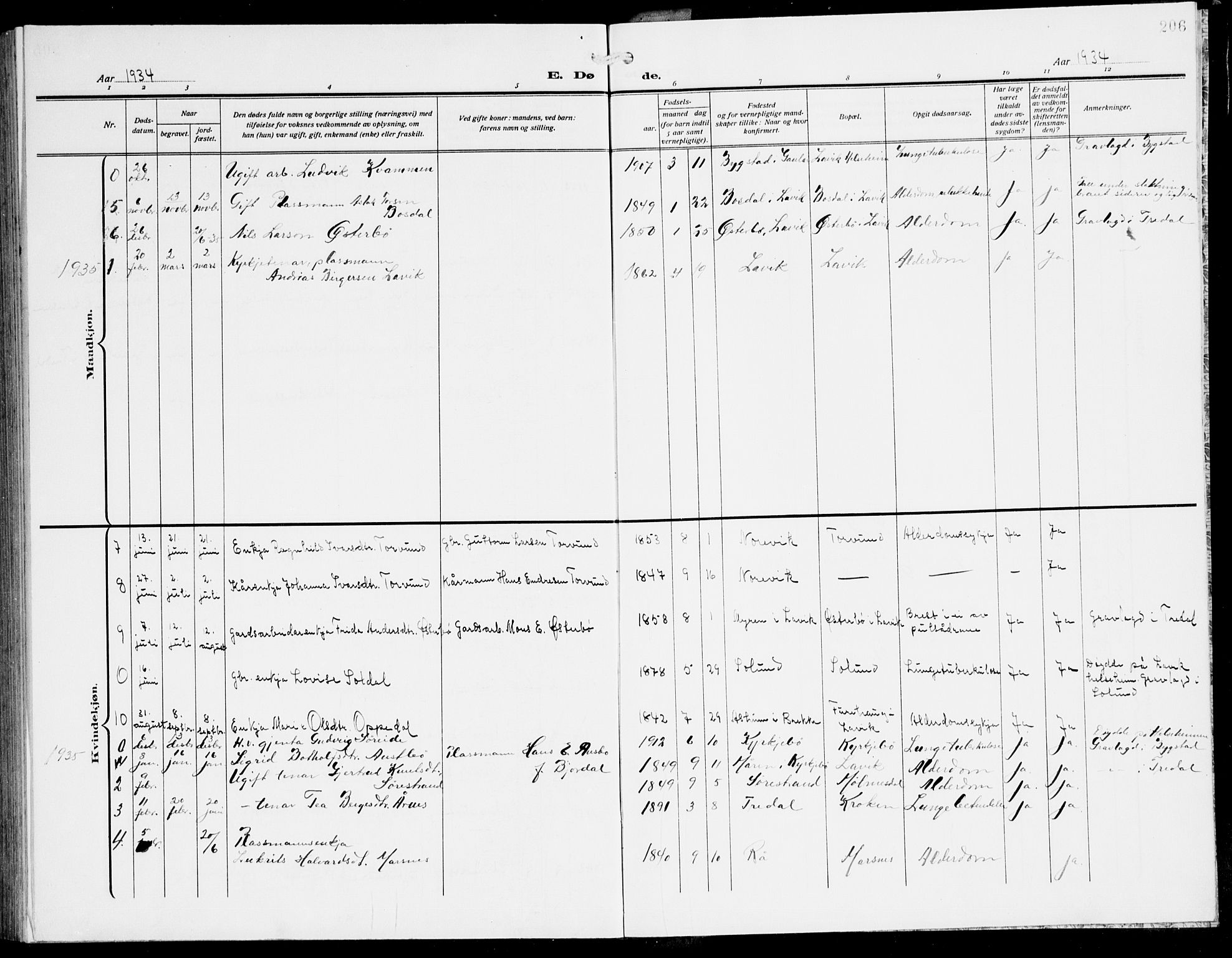 Lavik sokneprestembete, SAB/A-80901: Parish register (copy) no. A 3, 1911-1942, p. 206
