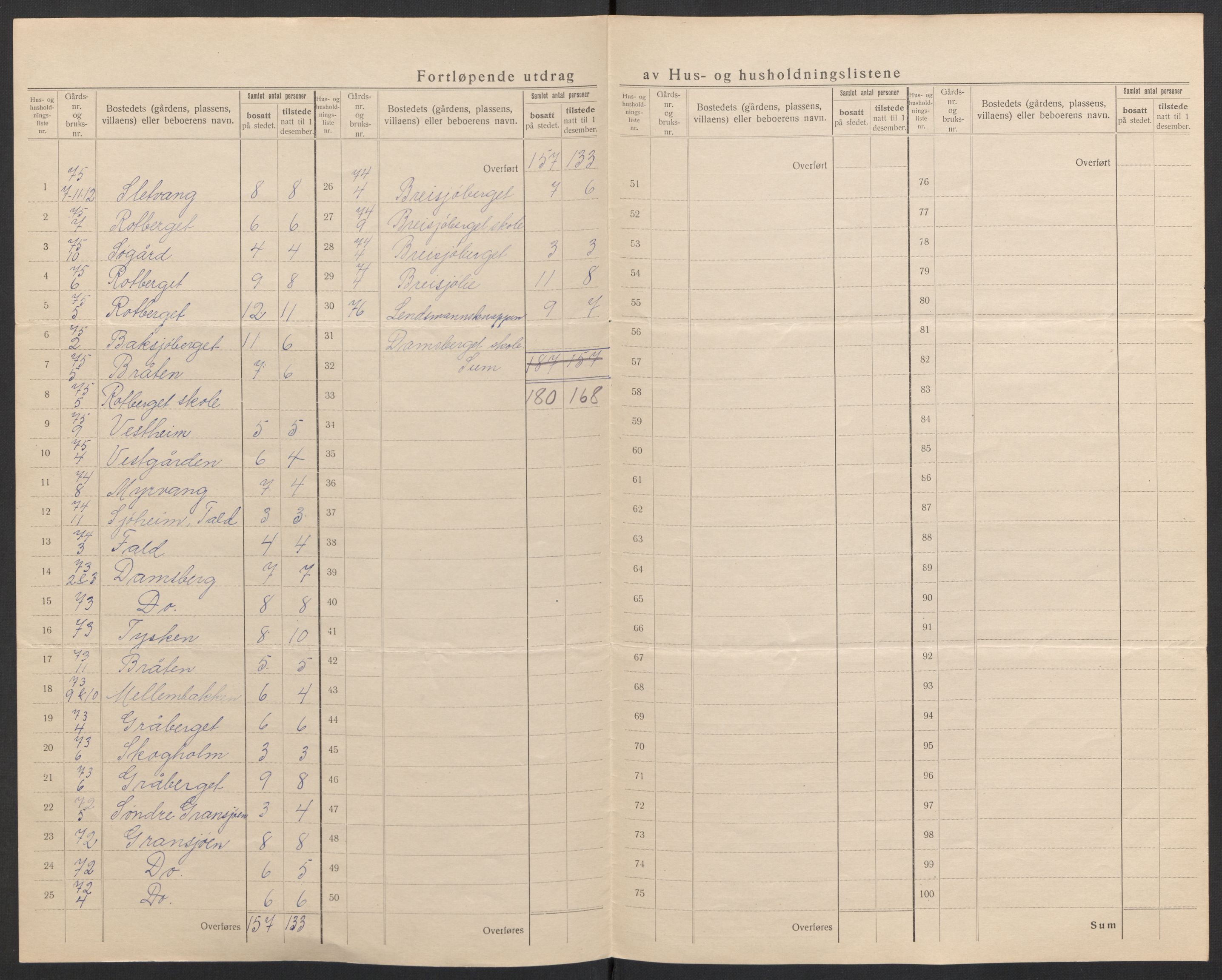 SAH, 1920 census for Hof, 1920, p. 37