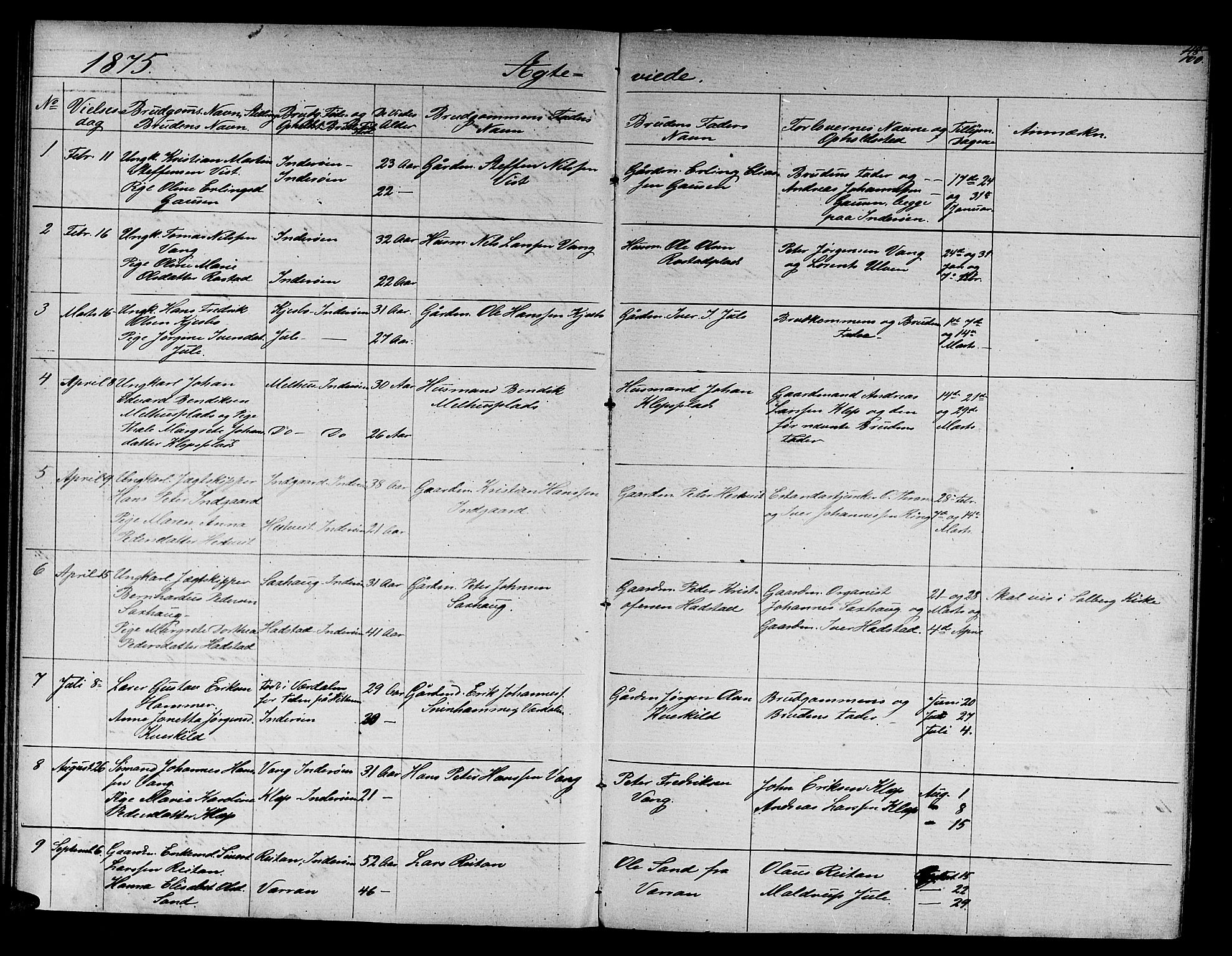 Ministerialprotokoller, klokkerbøker og fødselsregistre - Nord-Trøndelag, SAT/A-1458/730/L0300: Parish register (copy) no. 730C03, 1872-1879, p. 100