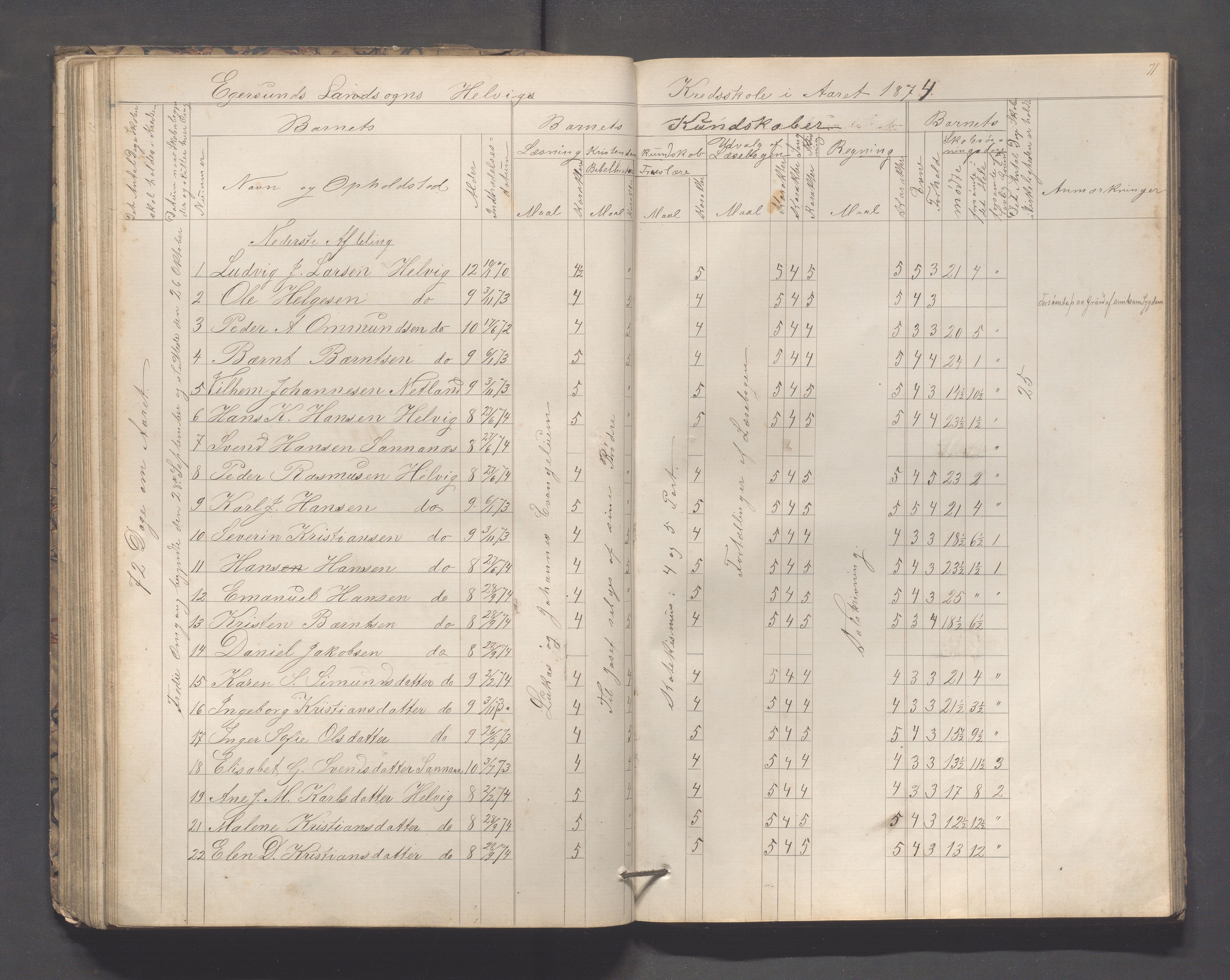 Eigersund kommune (Herredet) - Skolekommisjonen/skolestyret, IKAR/K-100453/Jb/L0005: Skoleprotokoll - Hegrestad, Netland, Helvik, Gjermestad , 1862-1878, p. 71