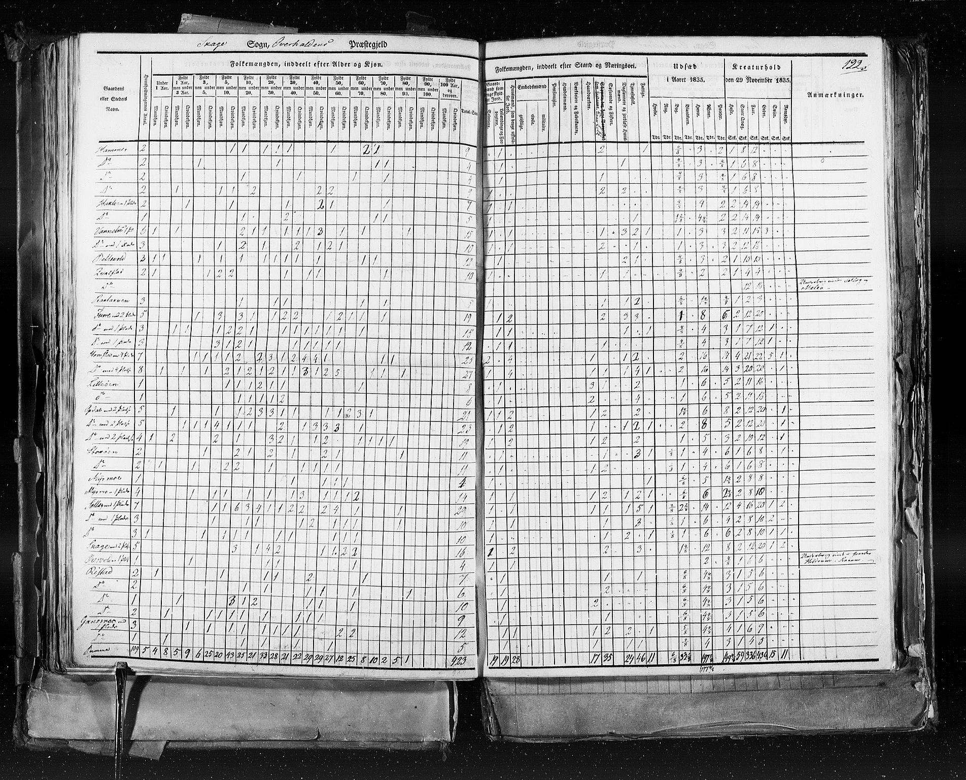 RA, Census 1835, vol. 9: Nordre Trondhjem amt, Nordland amt og Finnmarken amt, 1835, p. 122