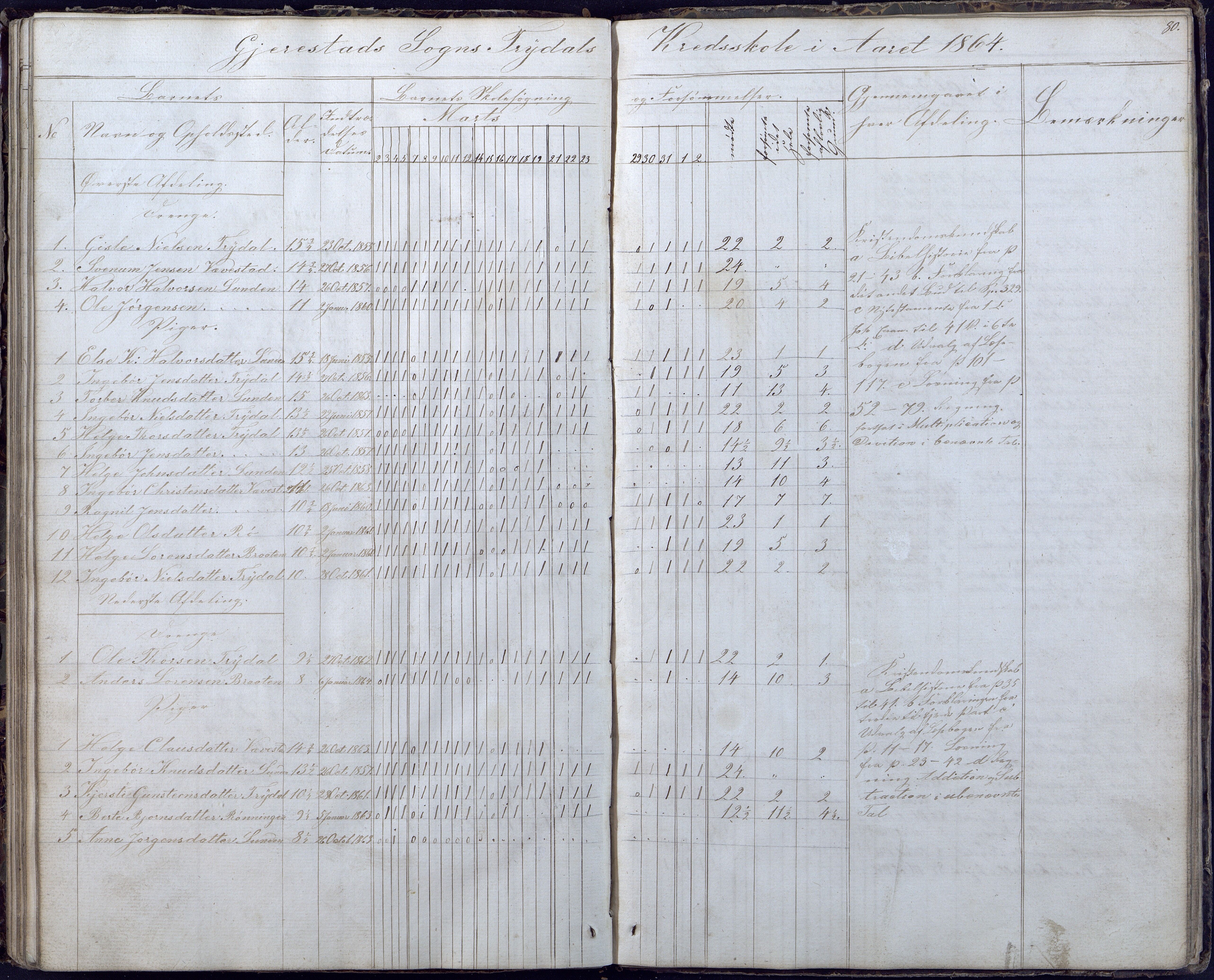 Gjerstad Kommune, Gjerstad Skole, AAKS/KA0911-550a/F02/L0004: Skolejournal/protokoll 6.skoledistrikt, 1854-1869, p. 80