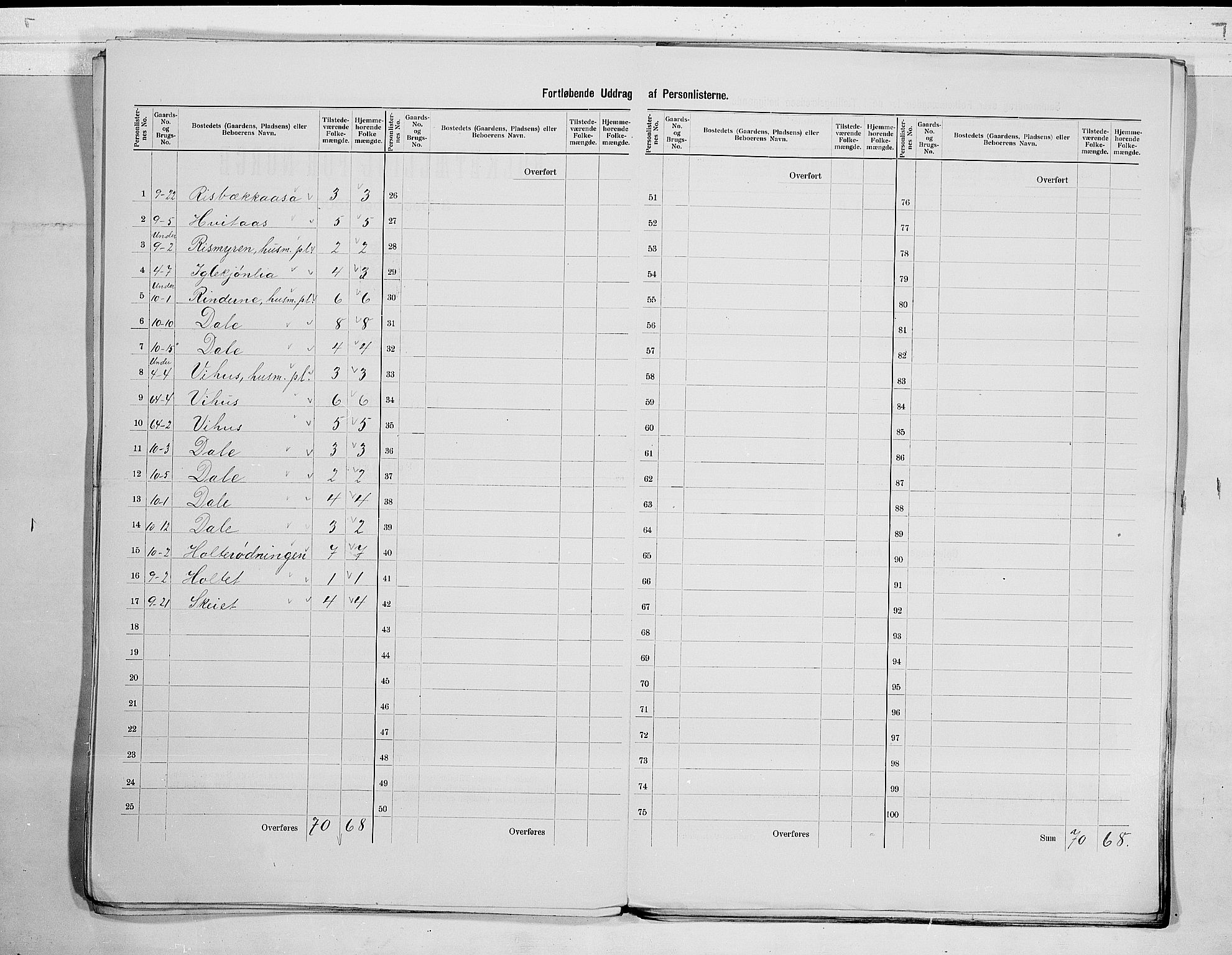 SAKO, 1900 census for Sauherad, 1900, p. 9