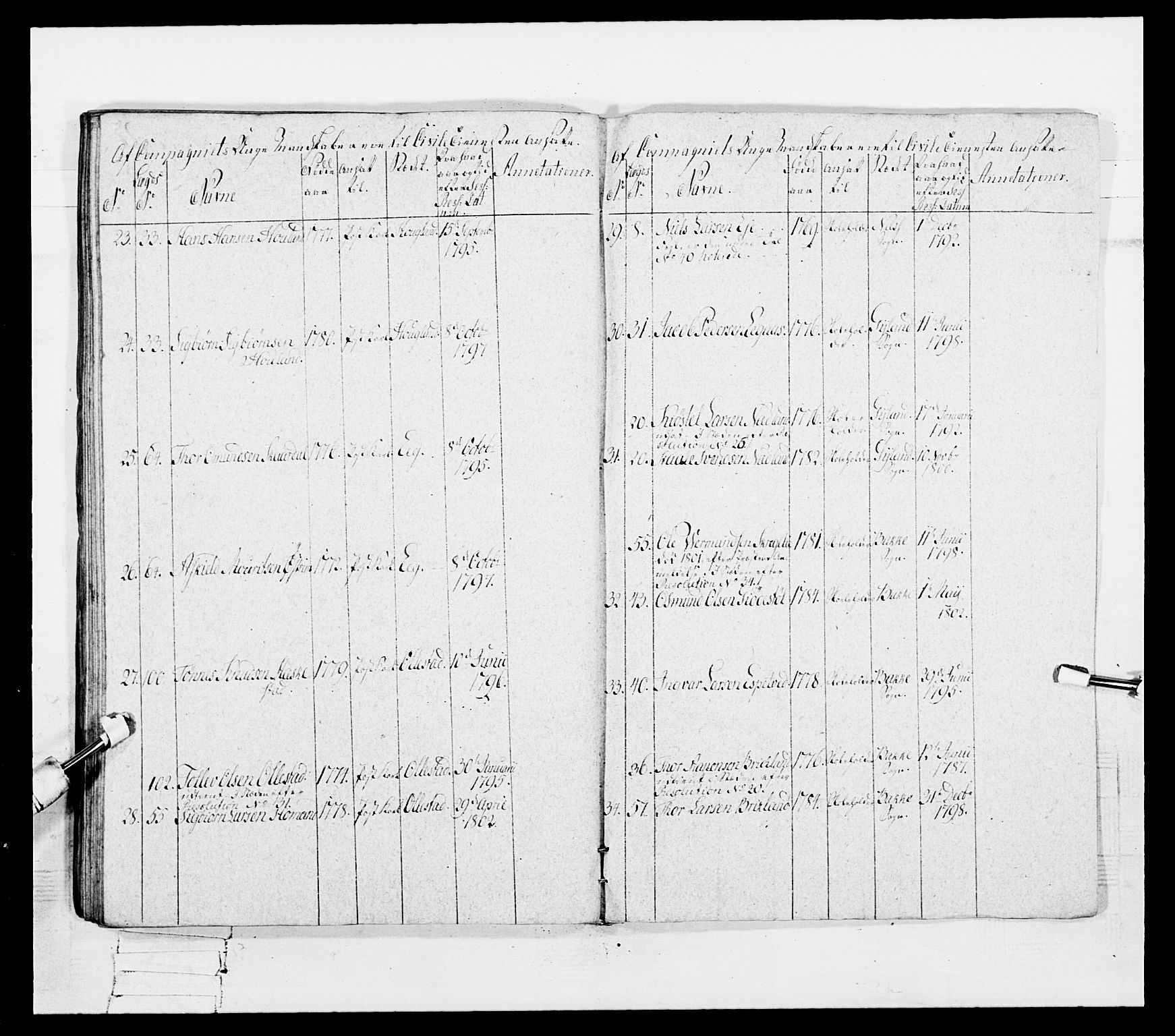 Generalitets- og kommissariatskollegiet, Det kongelige norske kommissariatskollegium, AV/RA-EA-5420/E/Eh/L0108: Vesterlenske nasjonale infanteriregiment, 1791-1802, p. 328