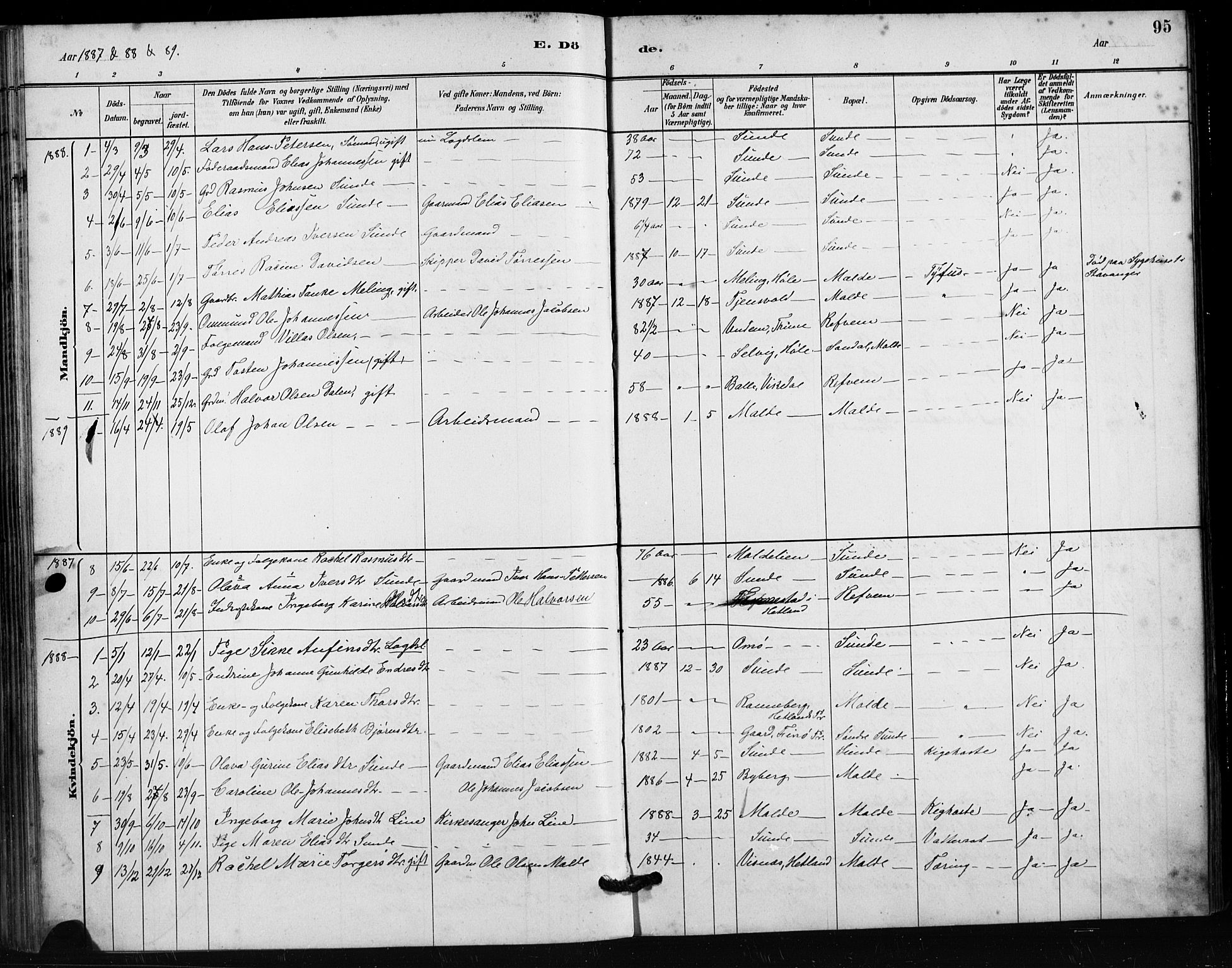 Håland sokneprestkontor, AV/SAST-A-101802/001/30BA/L0011: Parish register (official) no. A 10, 1883-1900, p. 95