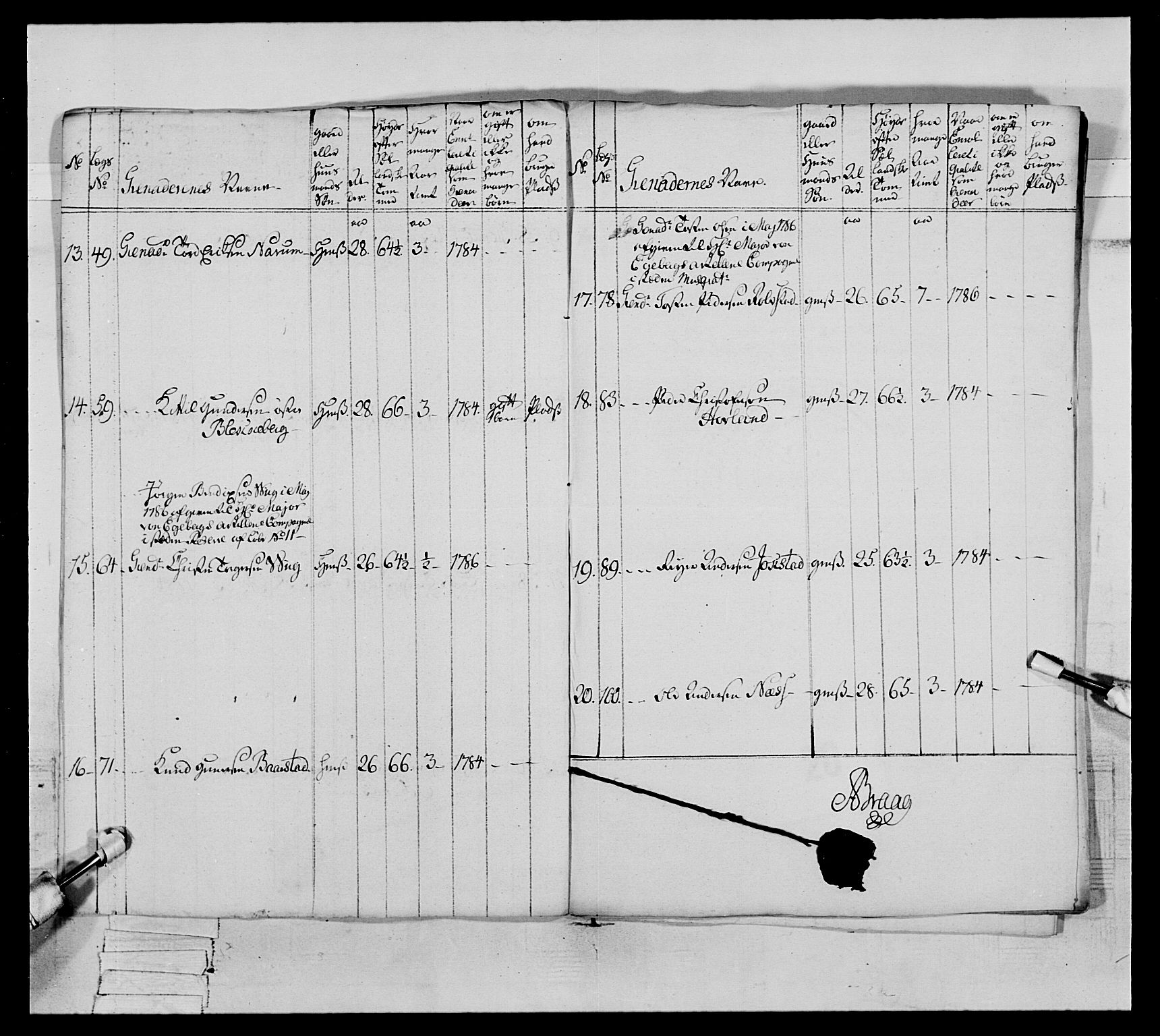 Generalitets- og kommissariatskollegiet, Det kongelige norske kommissariatskollegium, AV/RA-EA-5420/E/Eh/L0065: 2. Opplandske nasjonale infanteriregiment, 1786-1789, p. 130