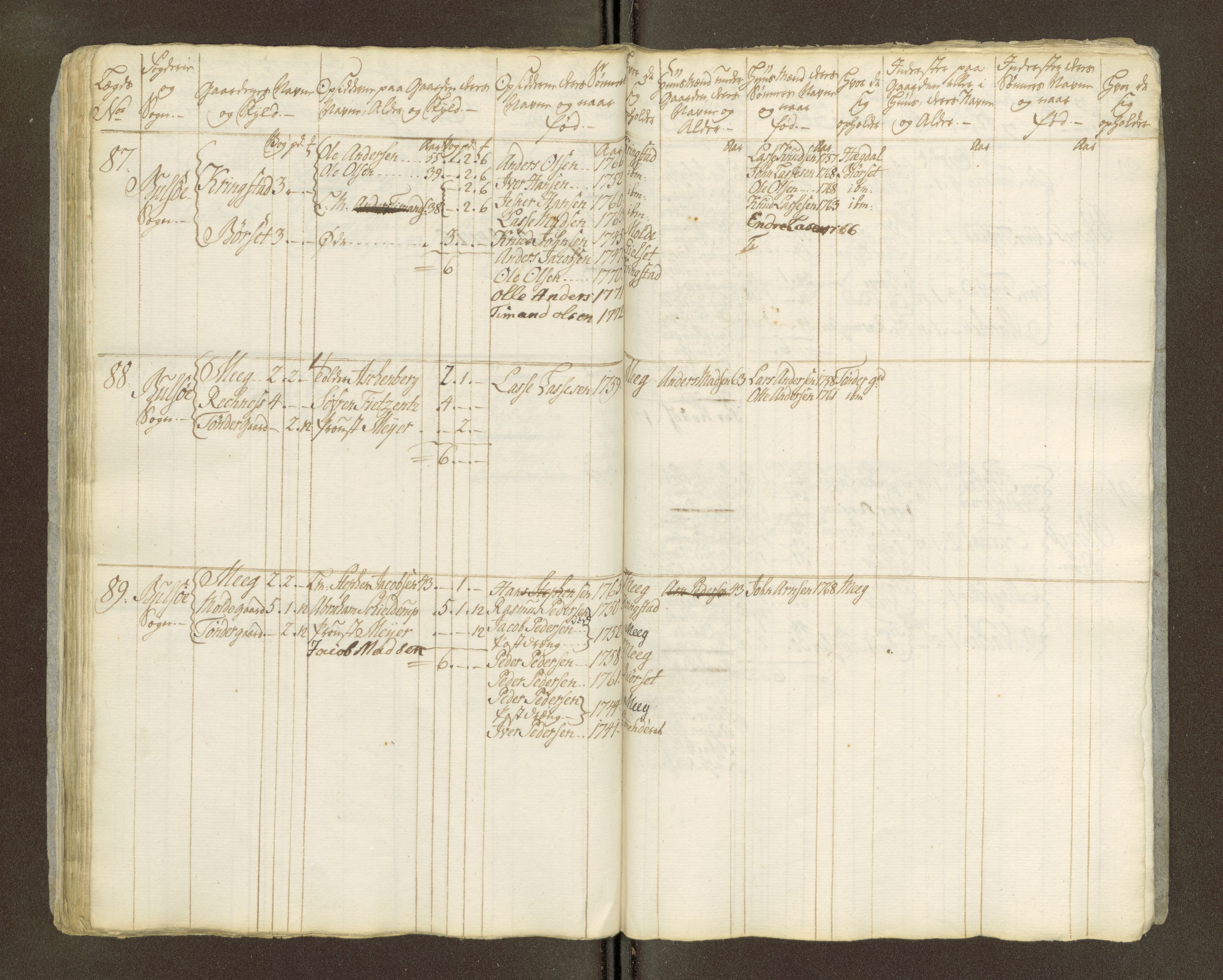 Sjøinnrulleringen - Trondhjemske distrikt, AV/SAT-A-5121/01/L0047/0002: -- / Lægds og hovedrulle for Romsdal fogderi, 1769-1790, p. 285