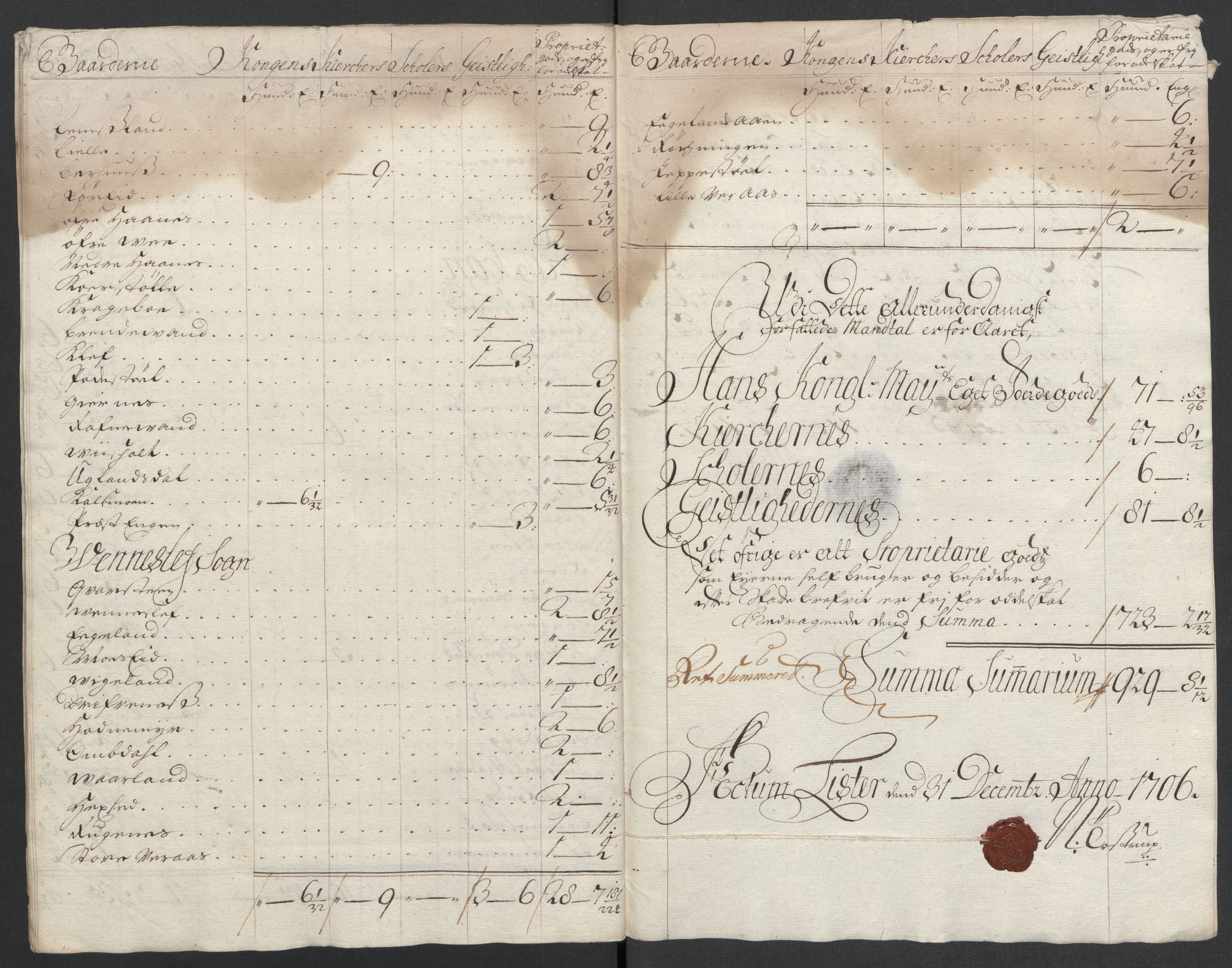 Rentekammeret inntil 1814, Reviderte regnskaper, Fogderegnskap, AV/RA-EA-4092/R43/L2551: Fogderegnskap Lista og Mandal, 1705-1709, p. 390