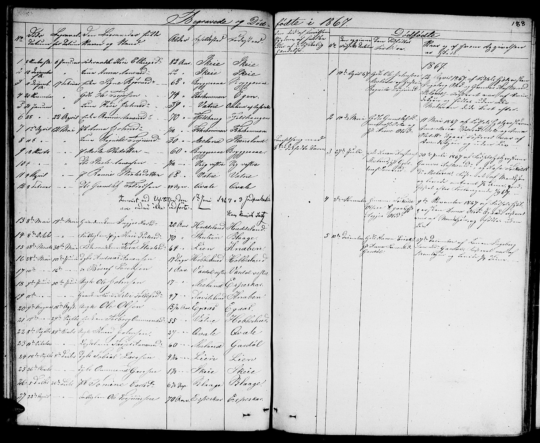 Hægebostad sokneprestkontor, SAK/1111-0024/F/Fb/Fbb/L0002: Parish register (copy) no. B 2, 1851-1886, p. 188