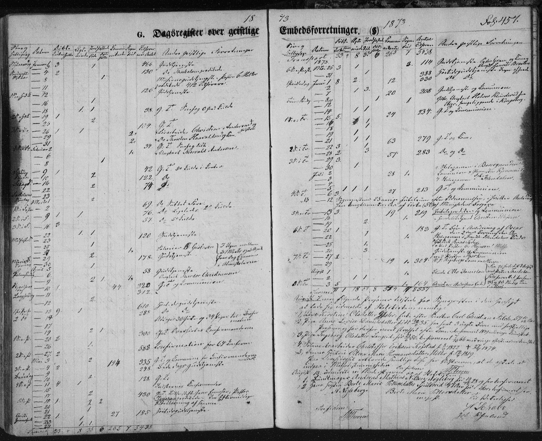 Kongsberg kirkebøker, SAKO/A-22/F/Fa/L0010: Parish register (official) no. I 10, 1859-1875, p. 457