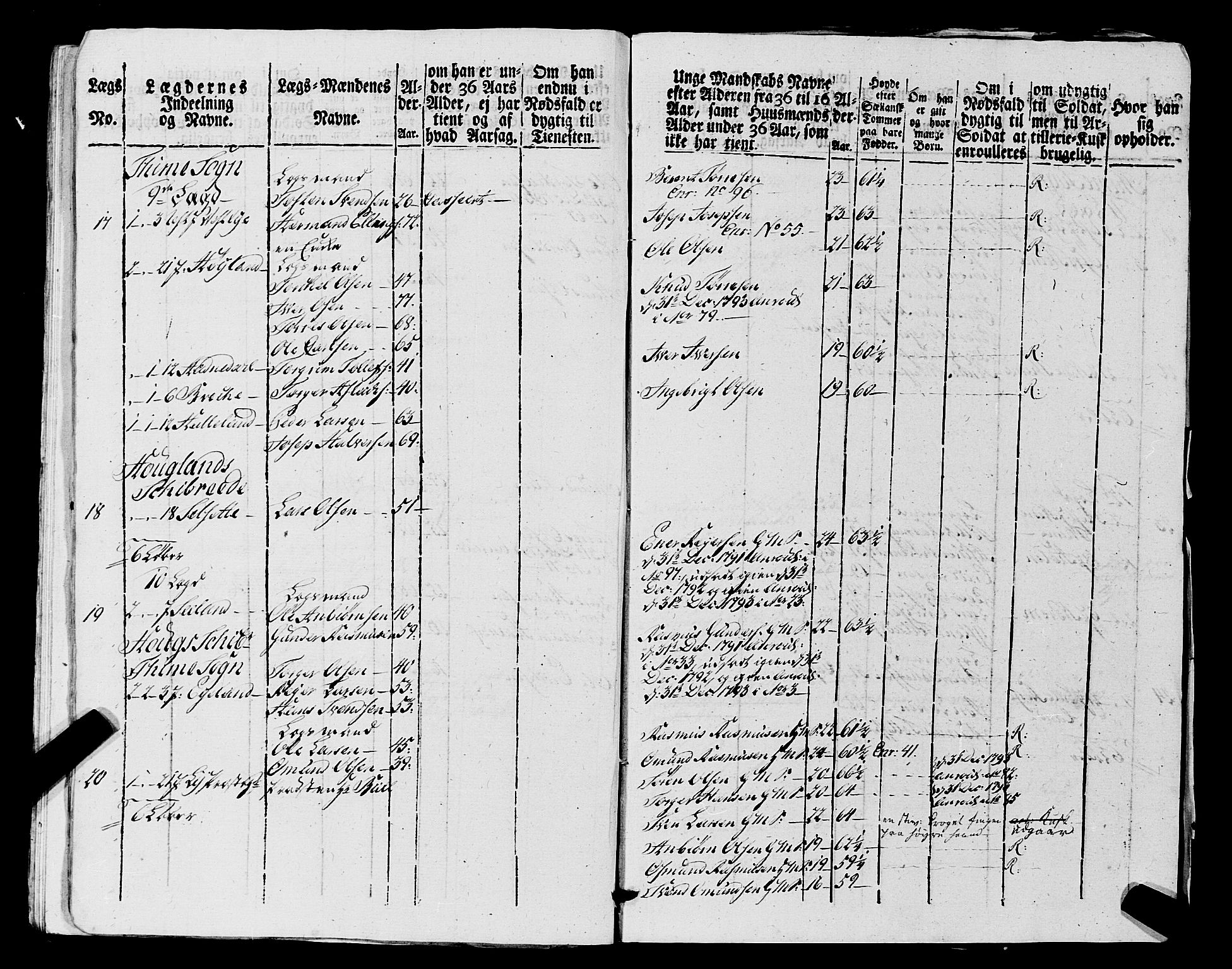 Fylkesmannen i Rogaland, AV/SAST-A-101928/99/3/325/325CA, 1655-1832, p. 7275