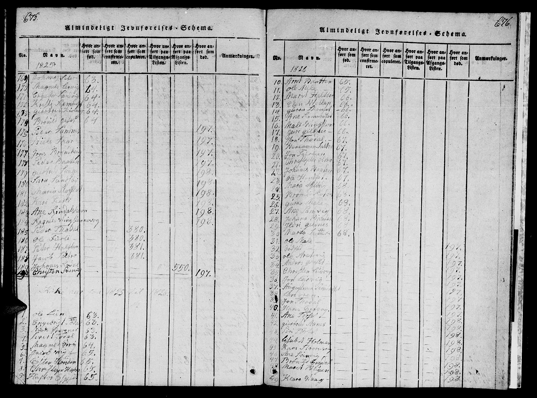 Ministerialprotokoller, klokkerbøker og fødselsregistre - Møre og Romsdal, AV/SAT-A-1454/578/L0908: Parish register (copy) no. 578C01, 1819-1837, p. 675-676